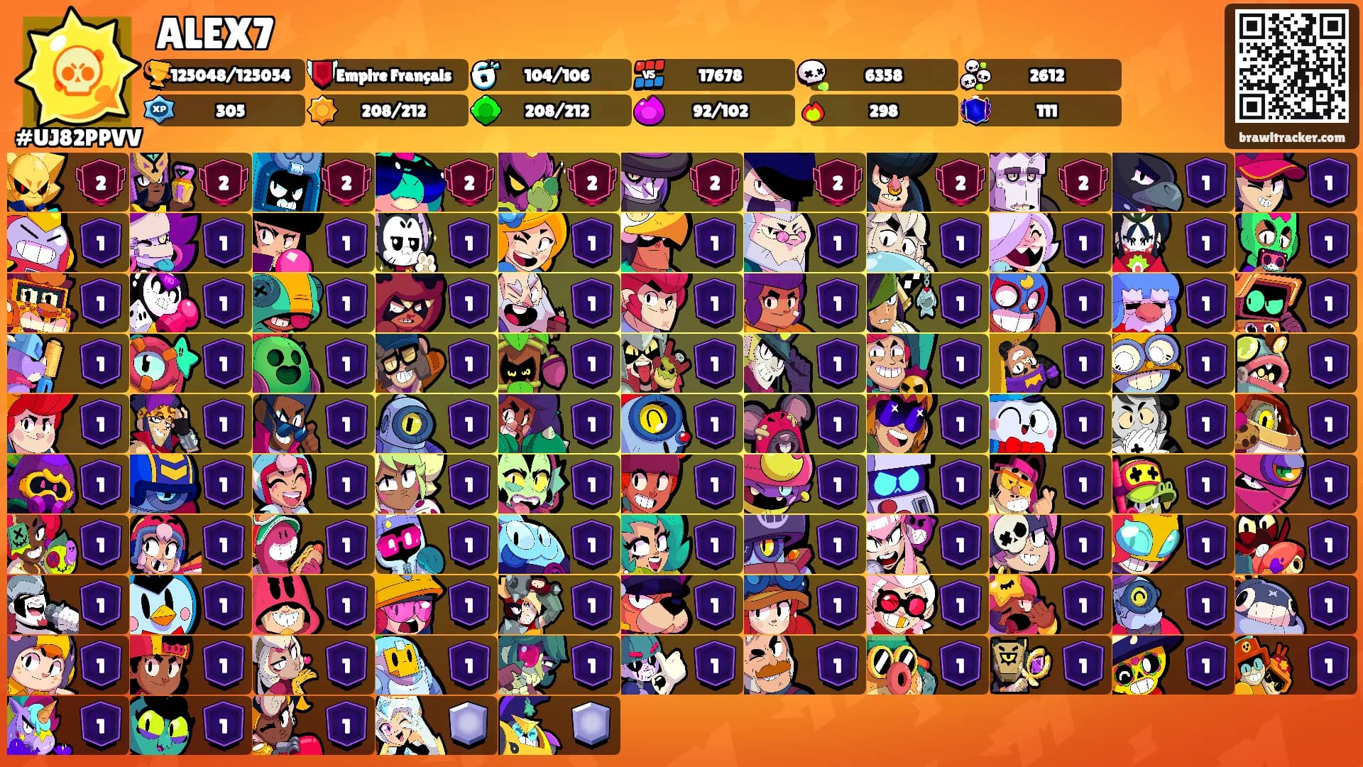 ALEX7's Ranks