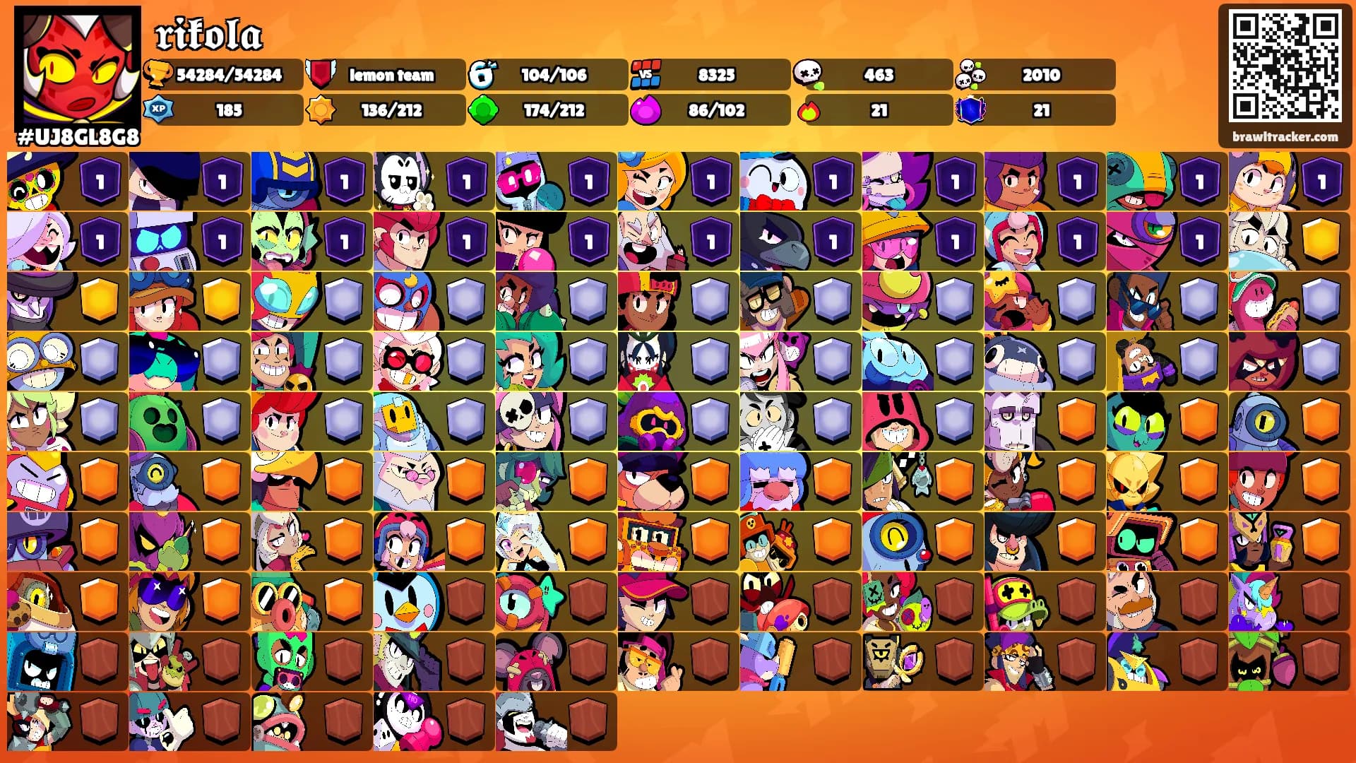 𝖗𝖎𝖐𝖔𝖑𝖆's Ranks