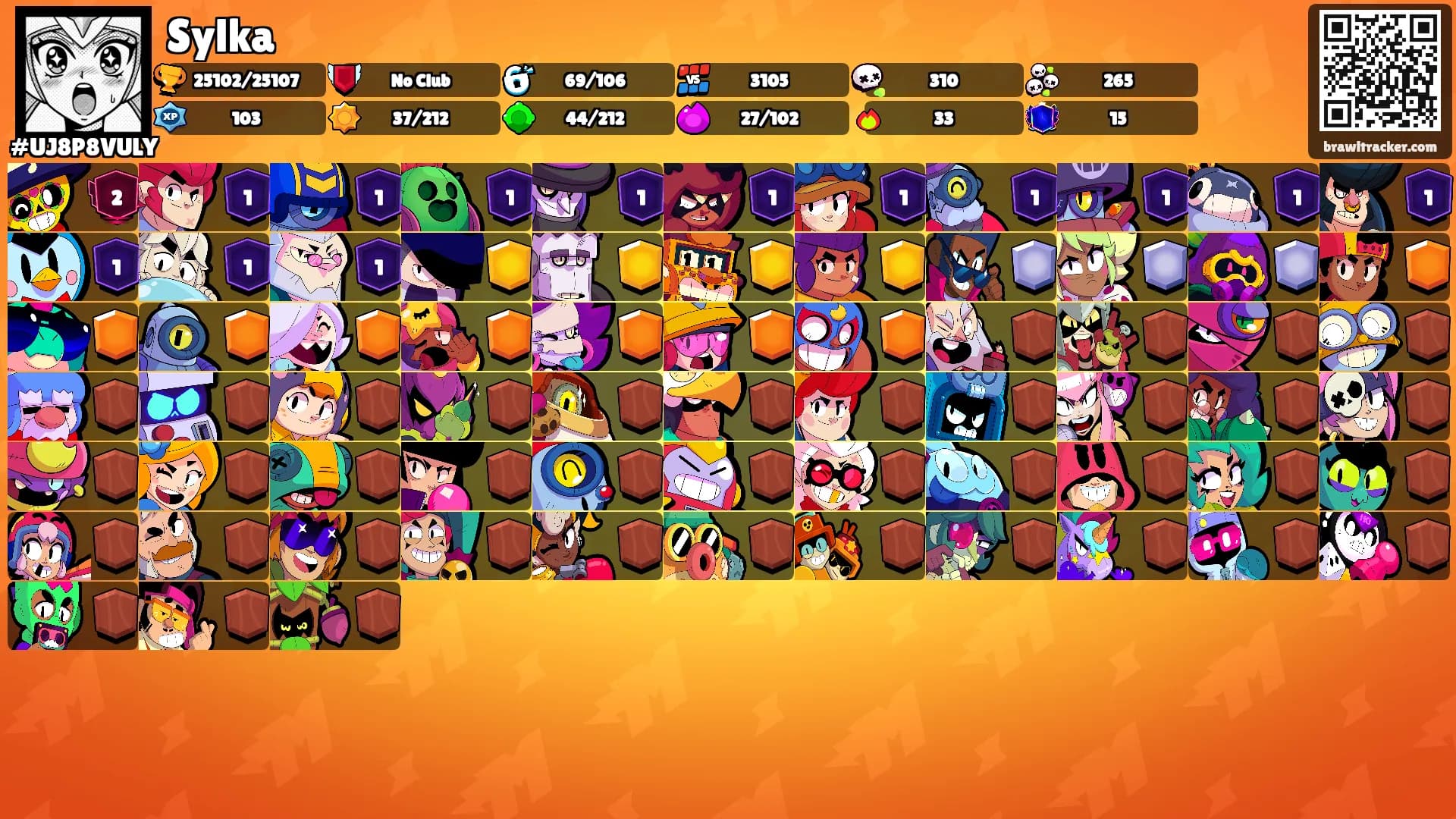 Sylka's Ranks