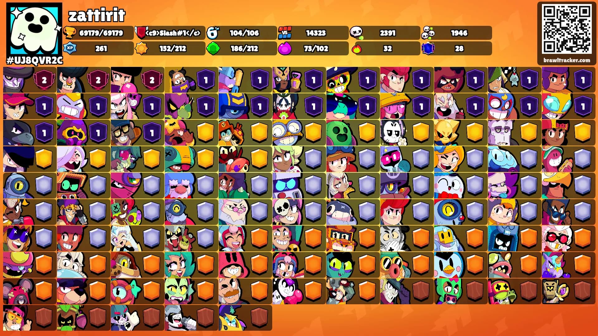 zattirit's Ranks
