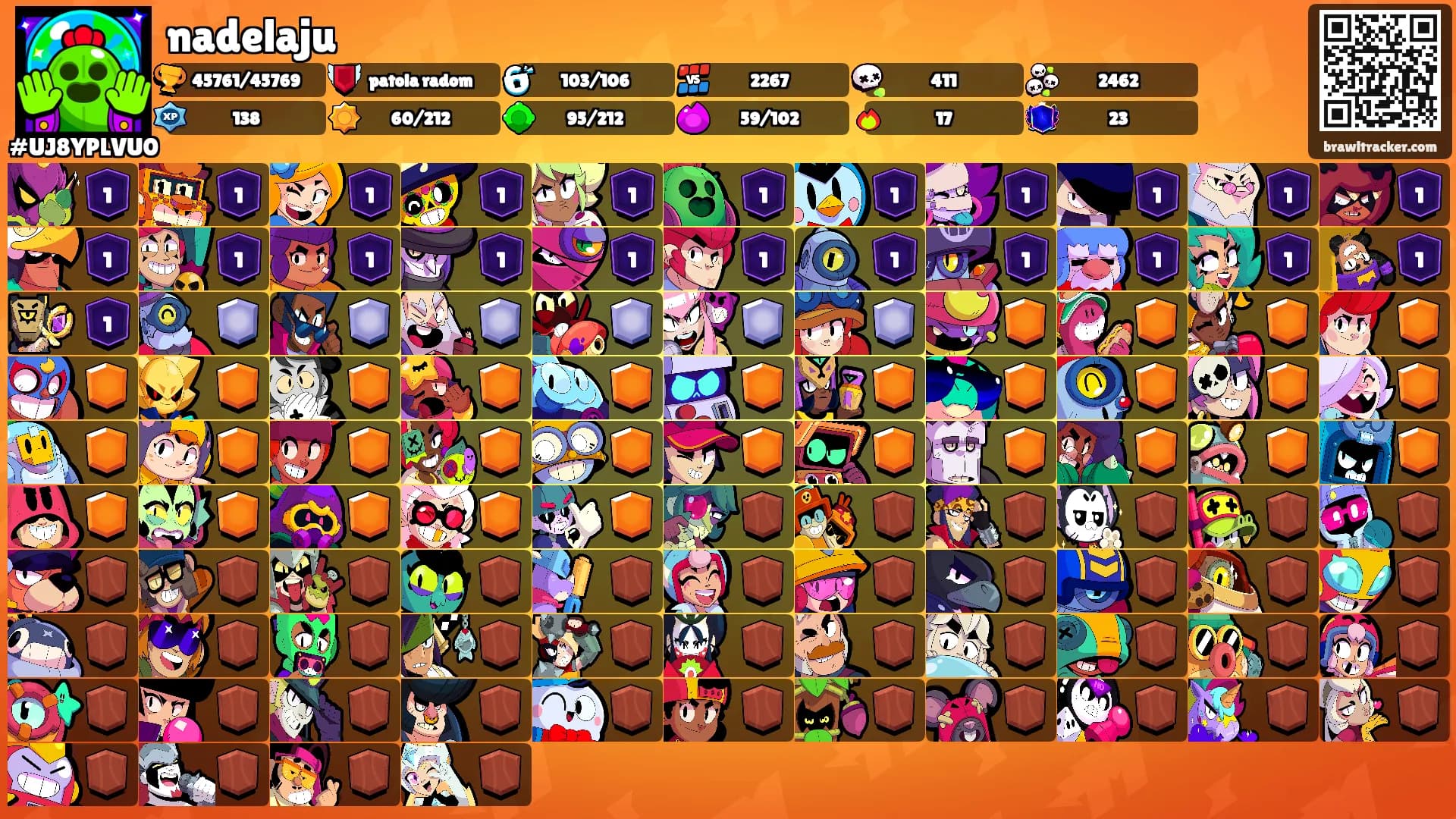 nadelaju's Ranks