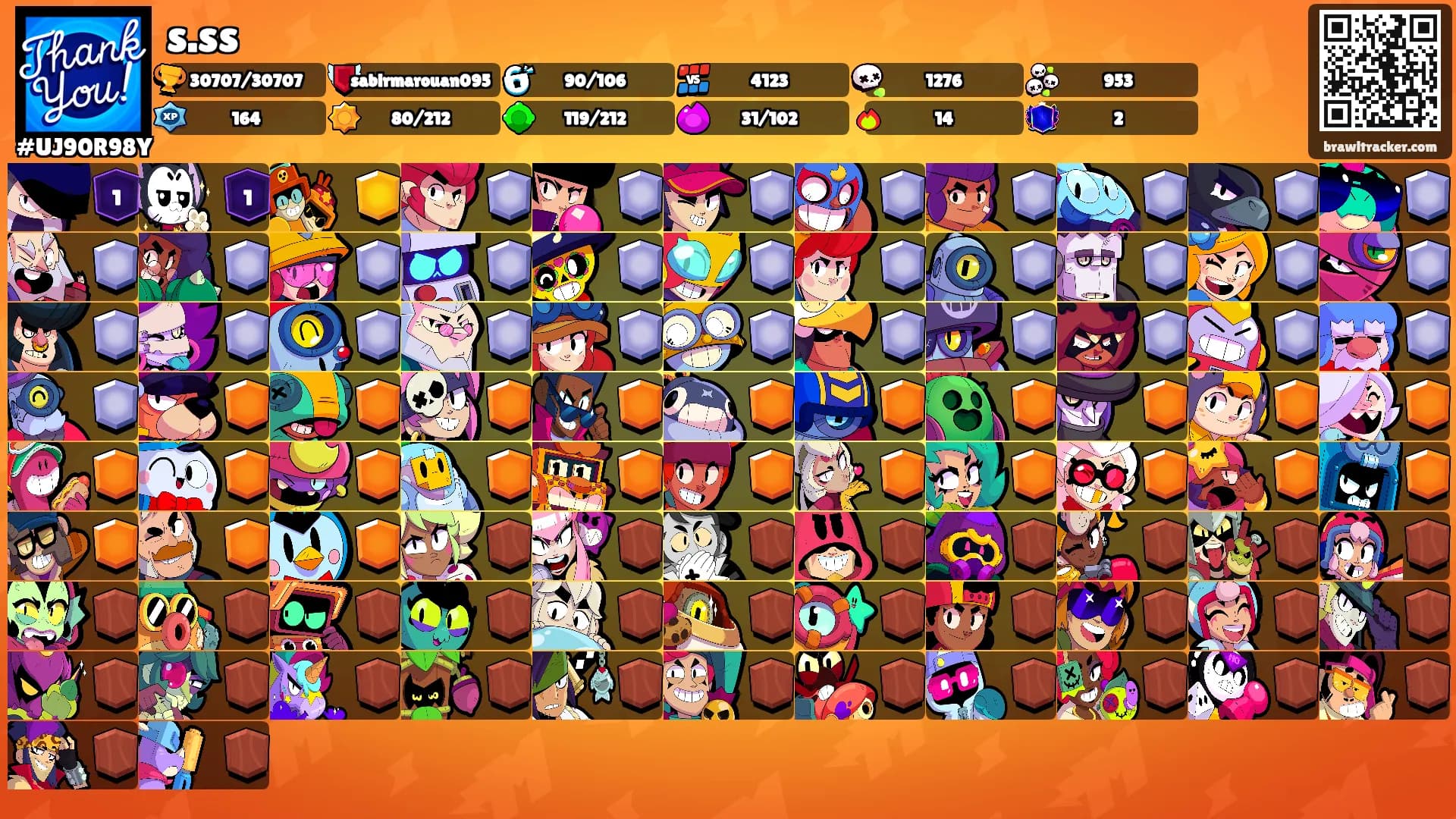 s.ss's Ranks