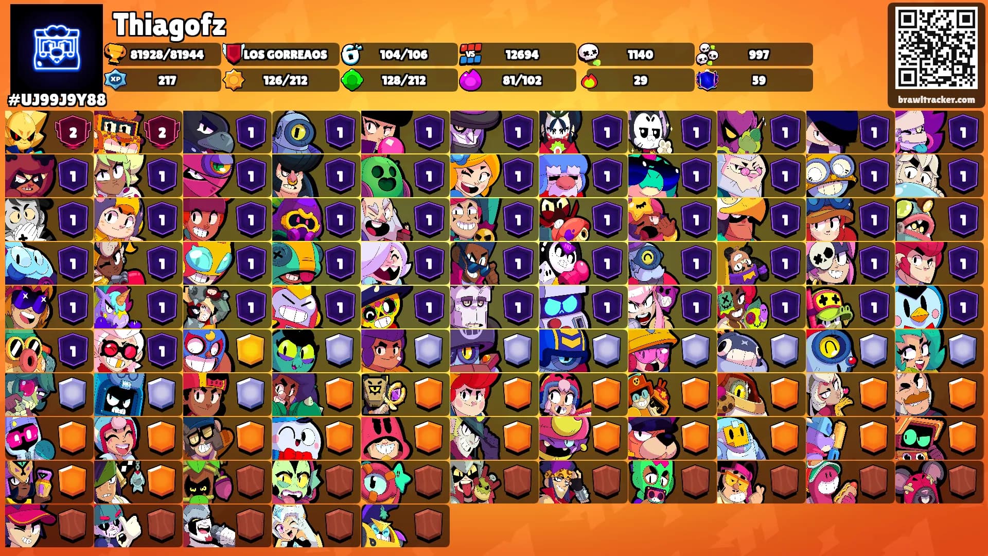 Thiagofz's Ranks