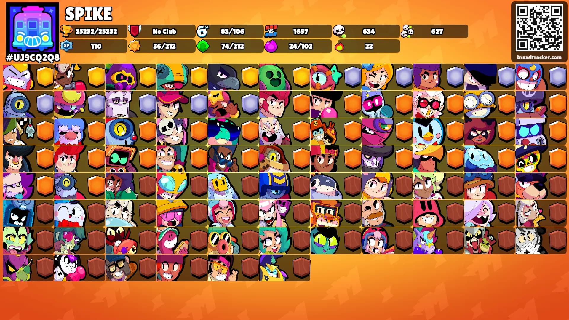 SPIKE's Ranks