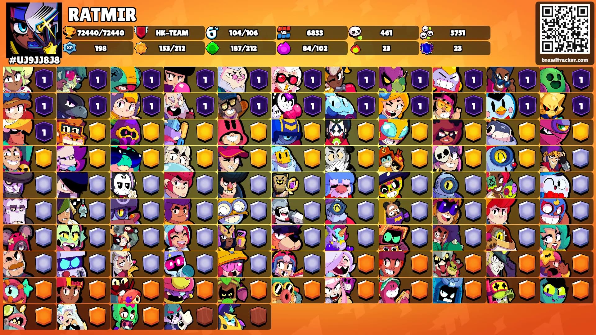 RATMIR's Ranks