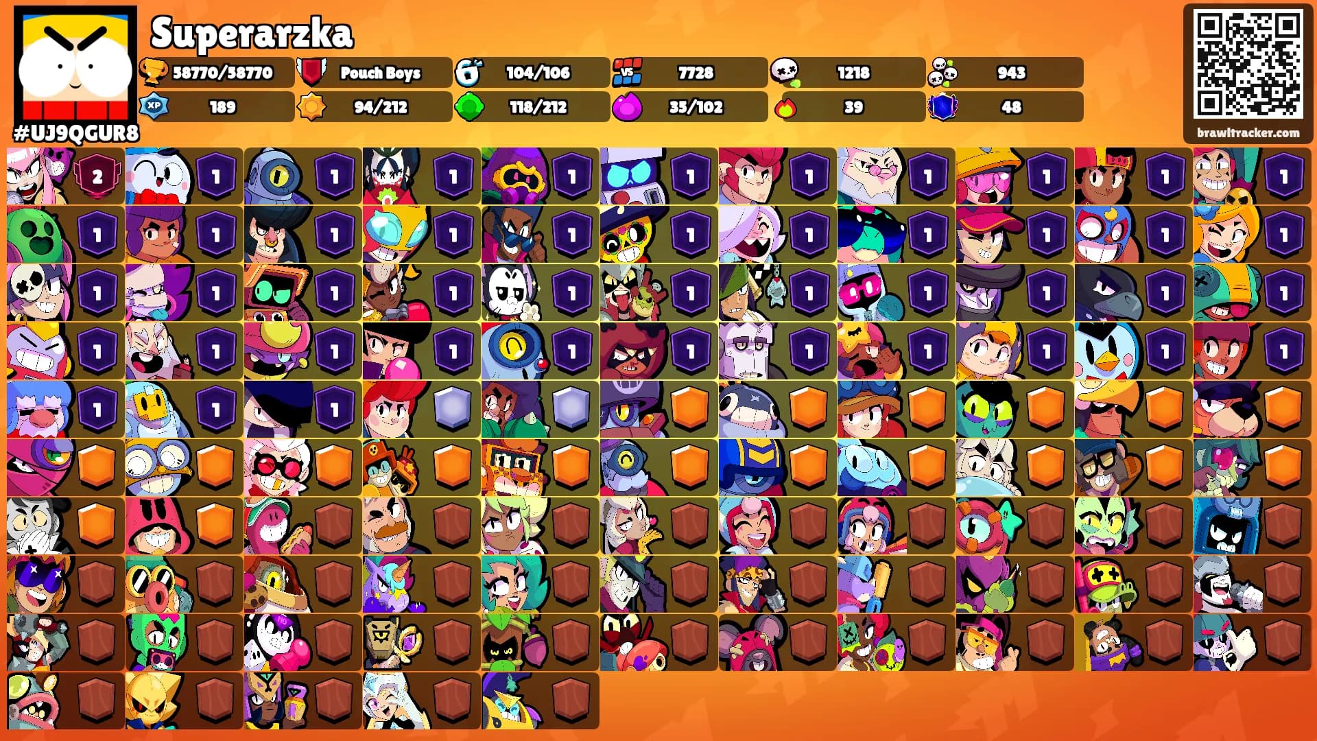 Superarzka's Ranks