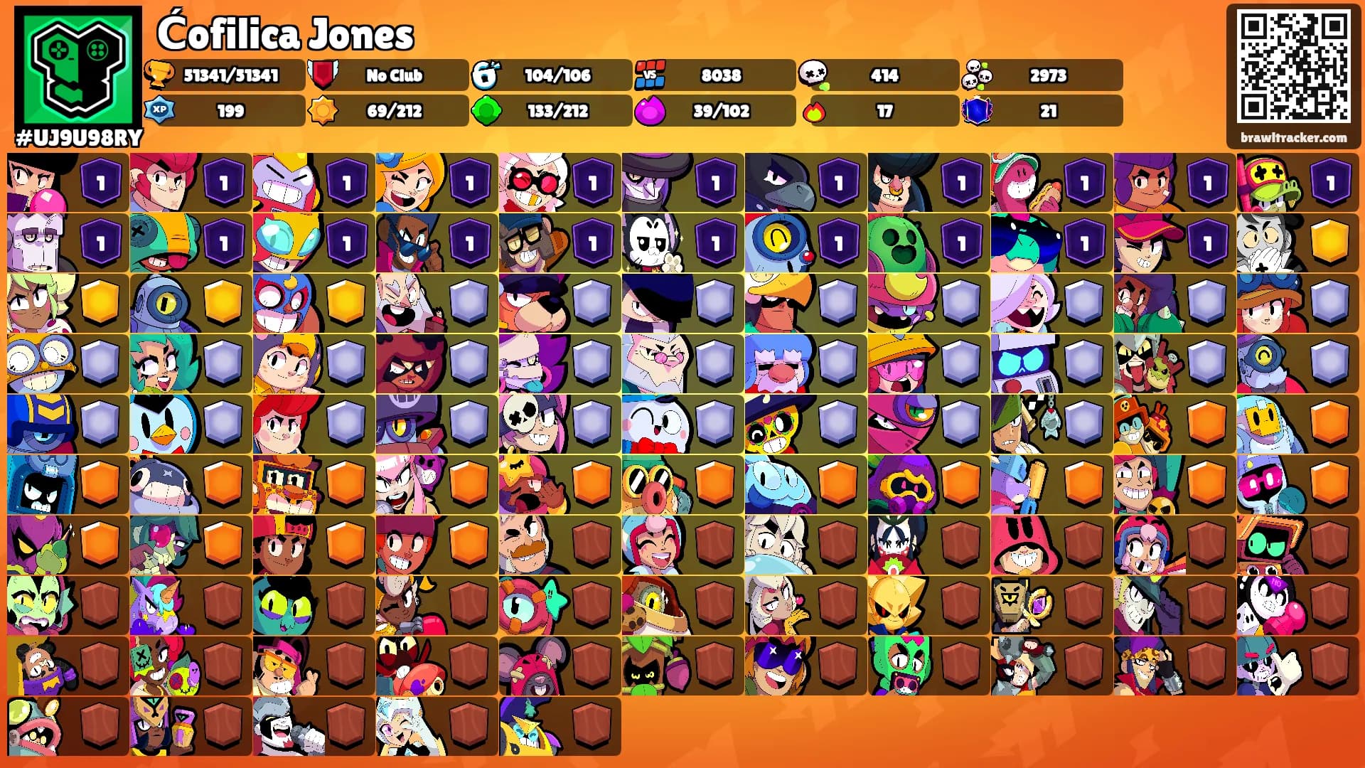 Ćofilica Jones's Ranks
