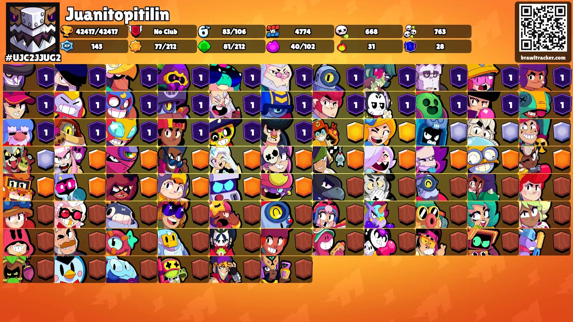 Juanitopitilin's Ranks