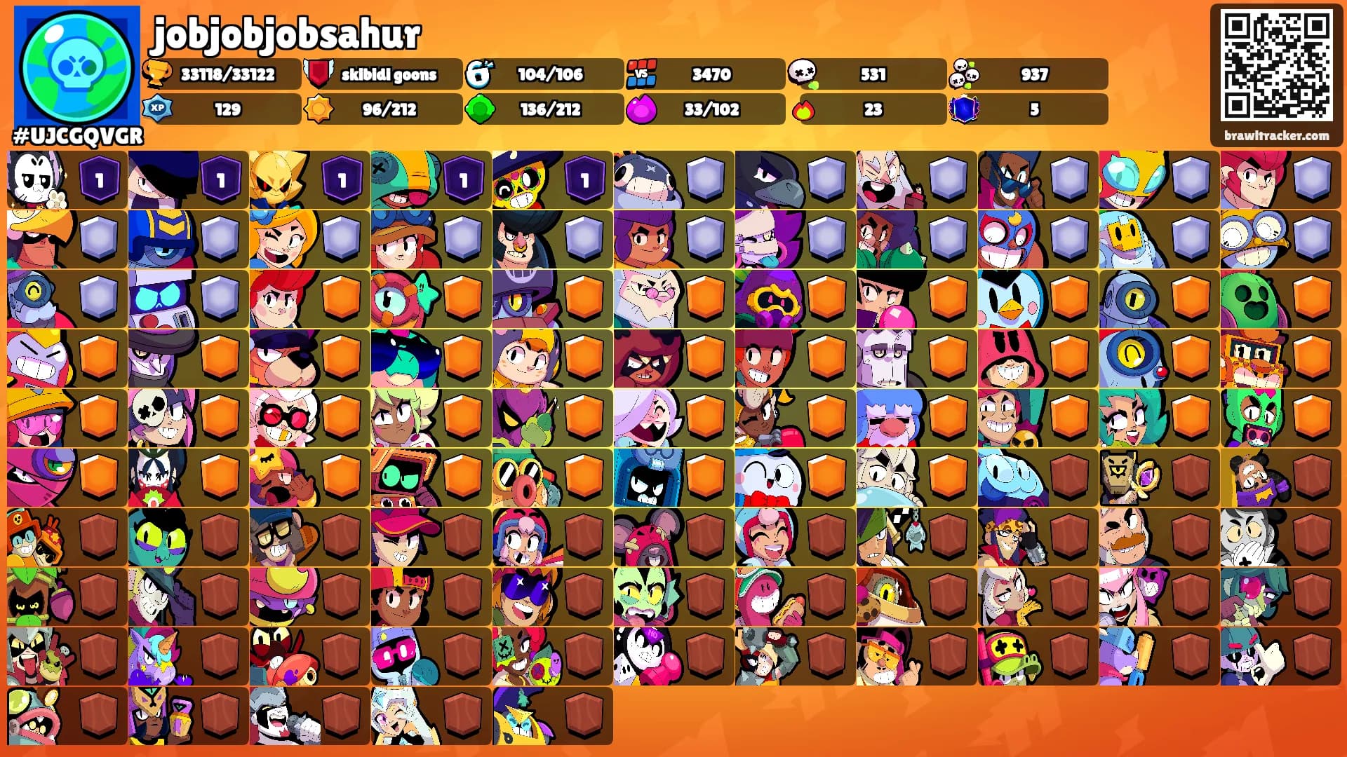 jobjobjobsahur's Ranks
