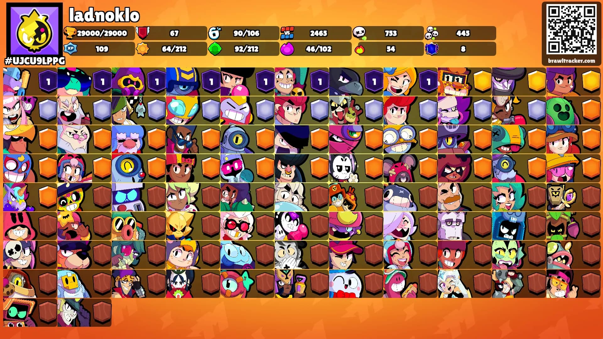 ladnoklo's Ranks