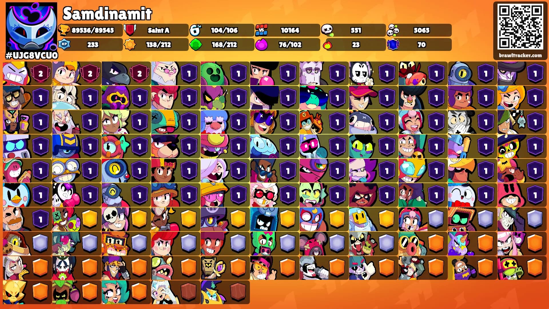 Samdinamit's Ranks