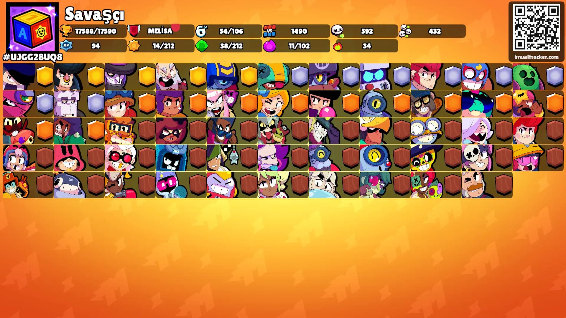 Savaşçı's Ranks