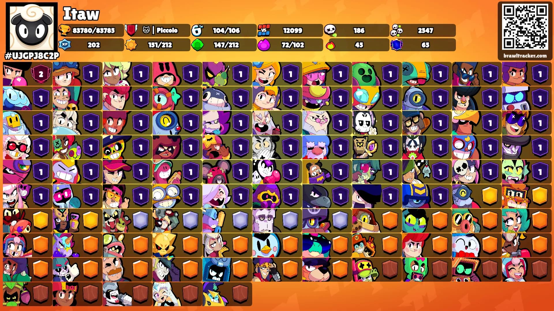 Itaw's Ranks
