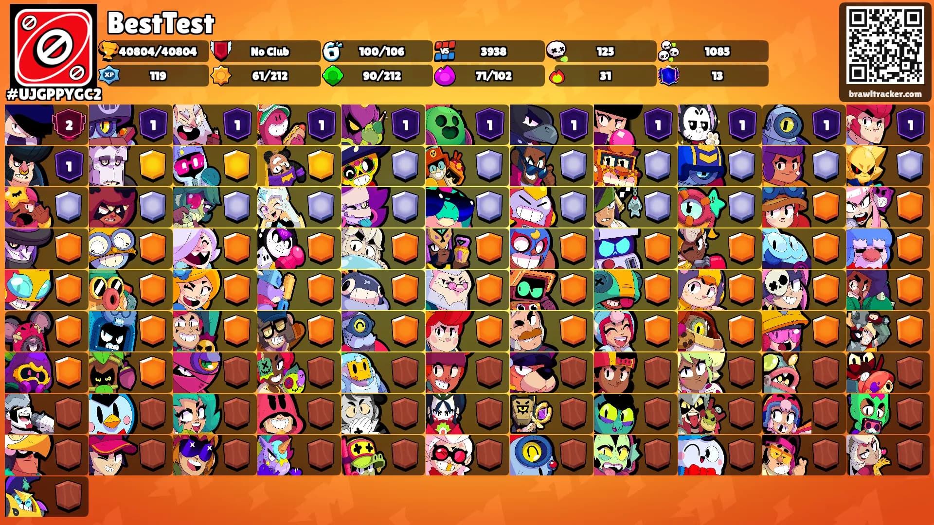 BestTest's Ranks