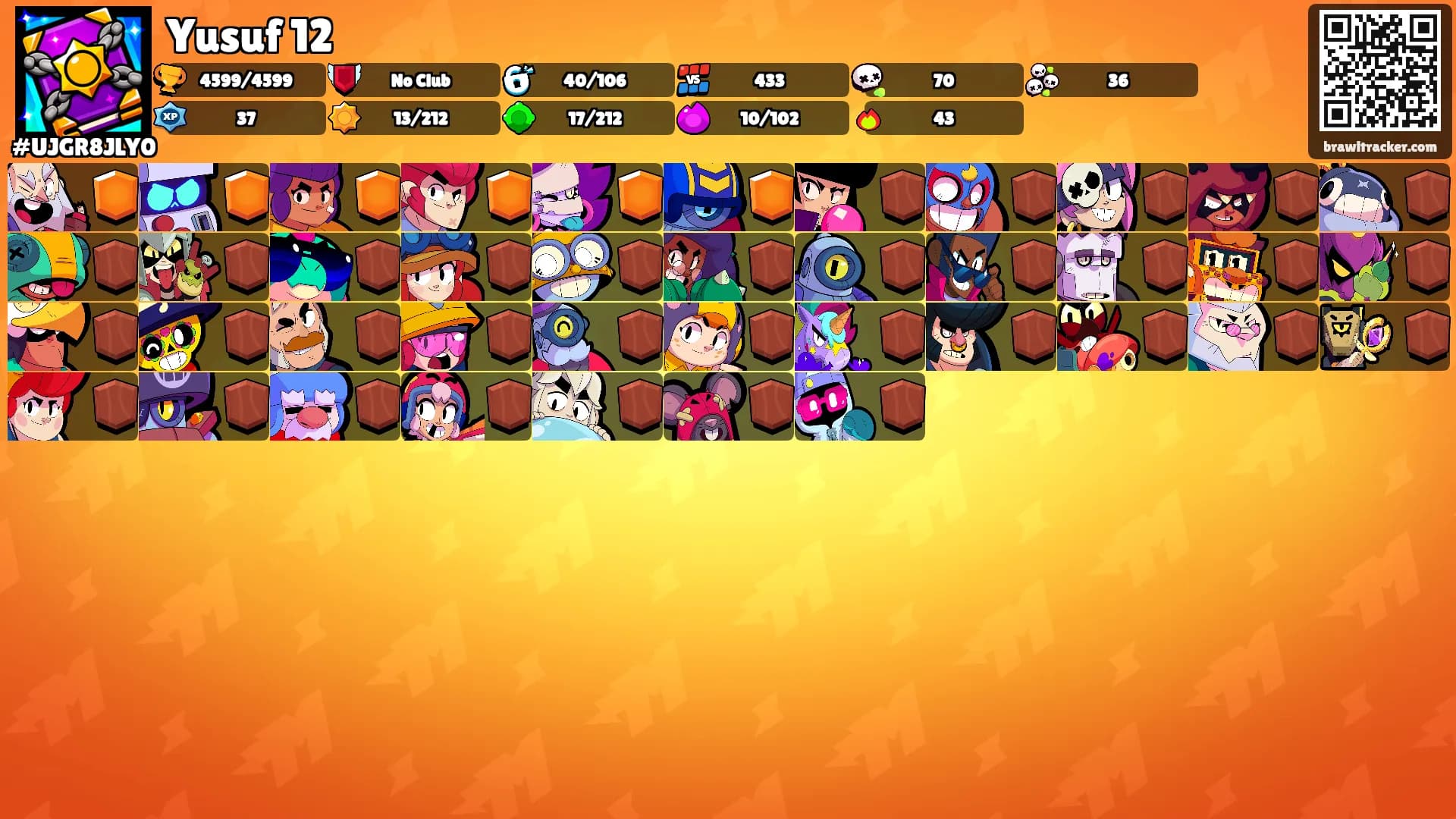 Yusuf 12's Ranks