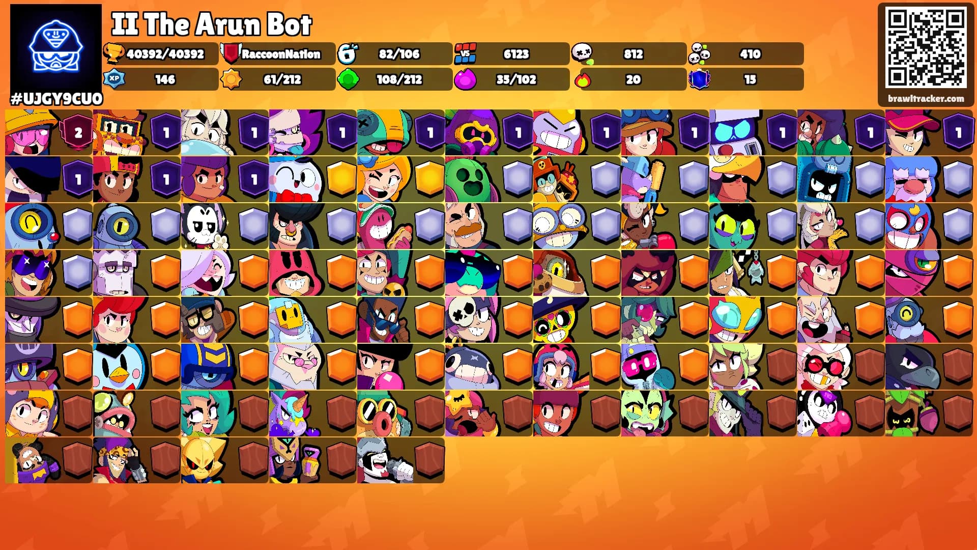 II The Arun Bot's Ranks