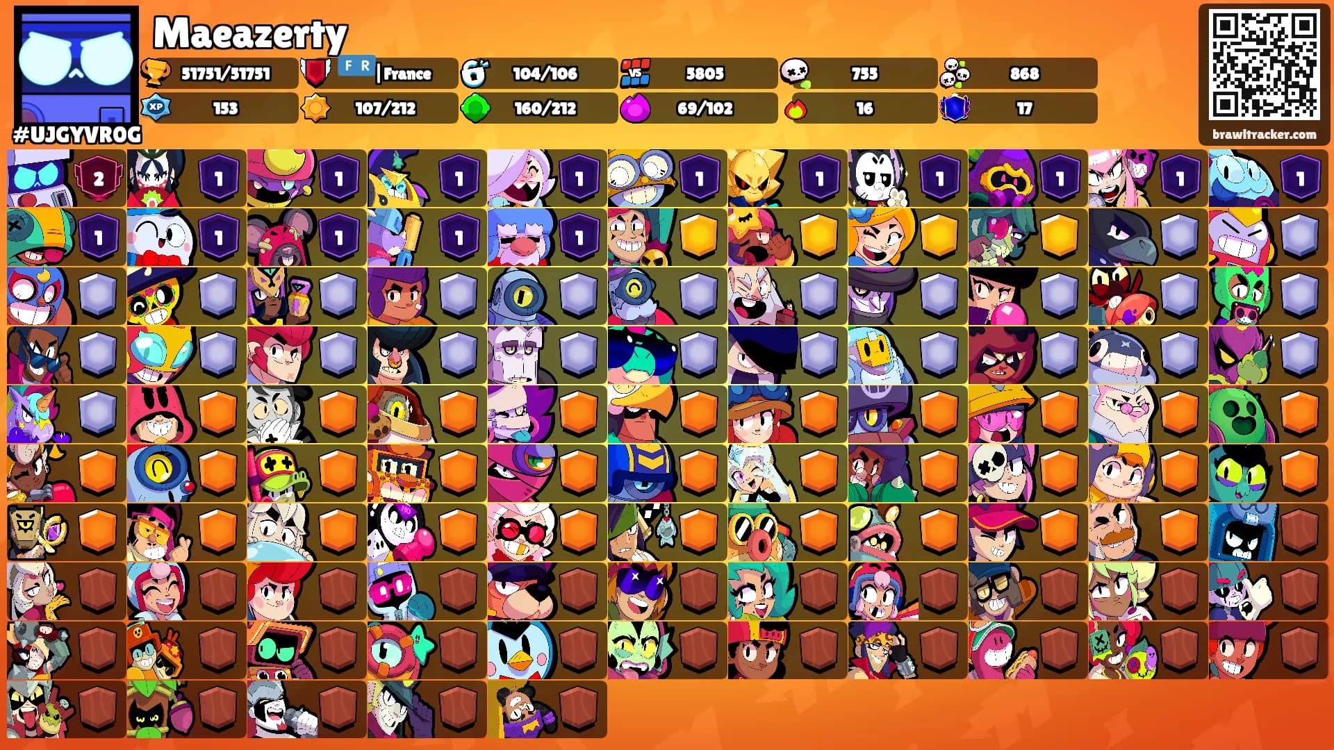 Maeazerty's Ranks
