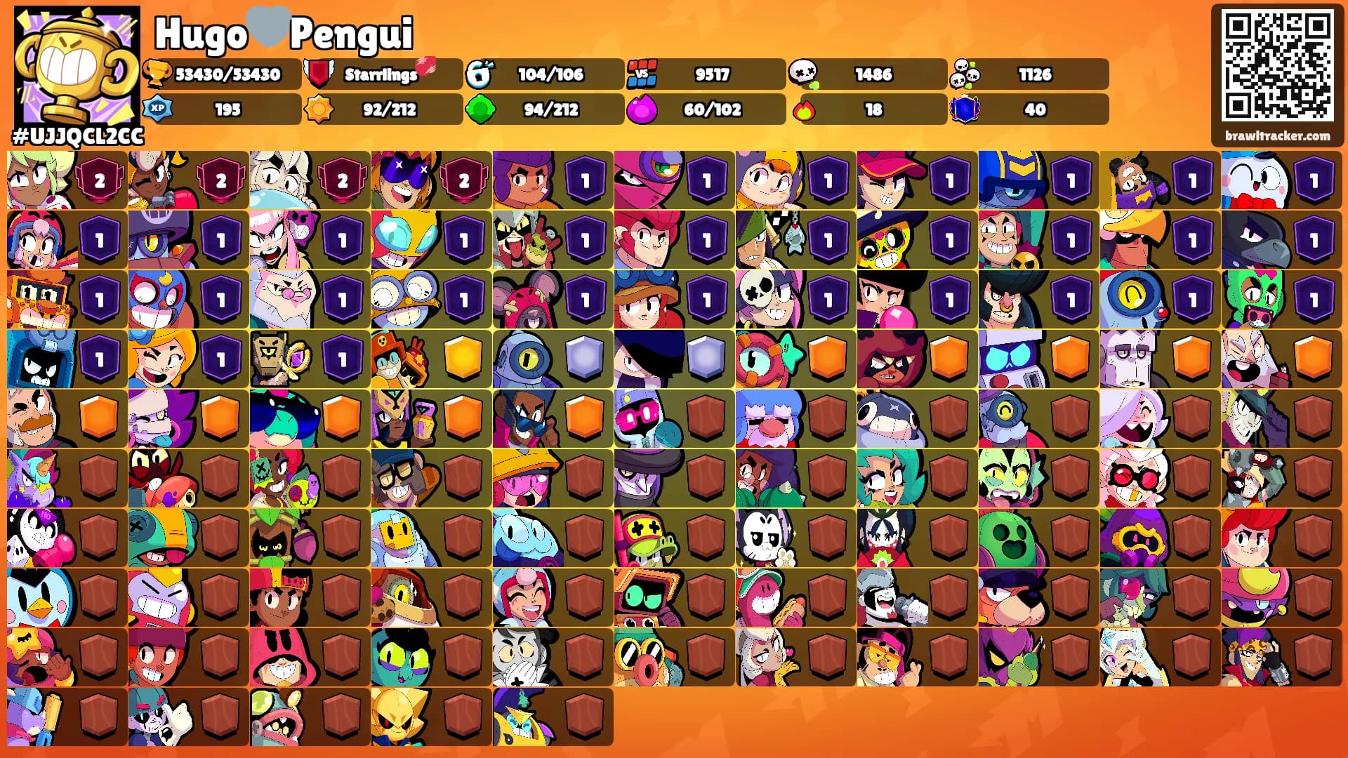 Hugo🩶Pengui's Ranks