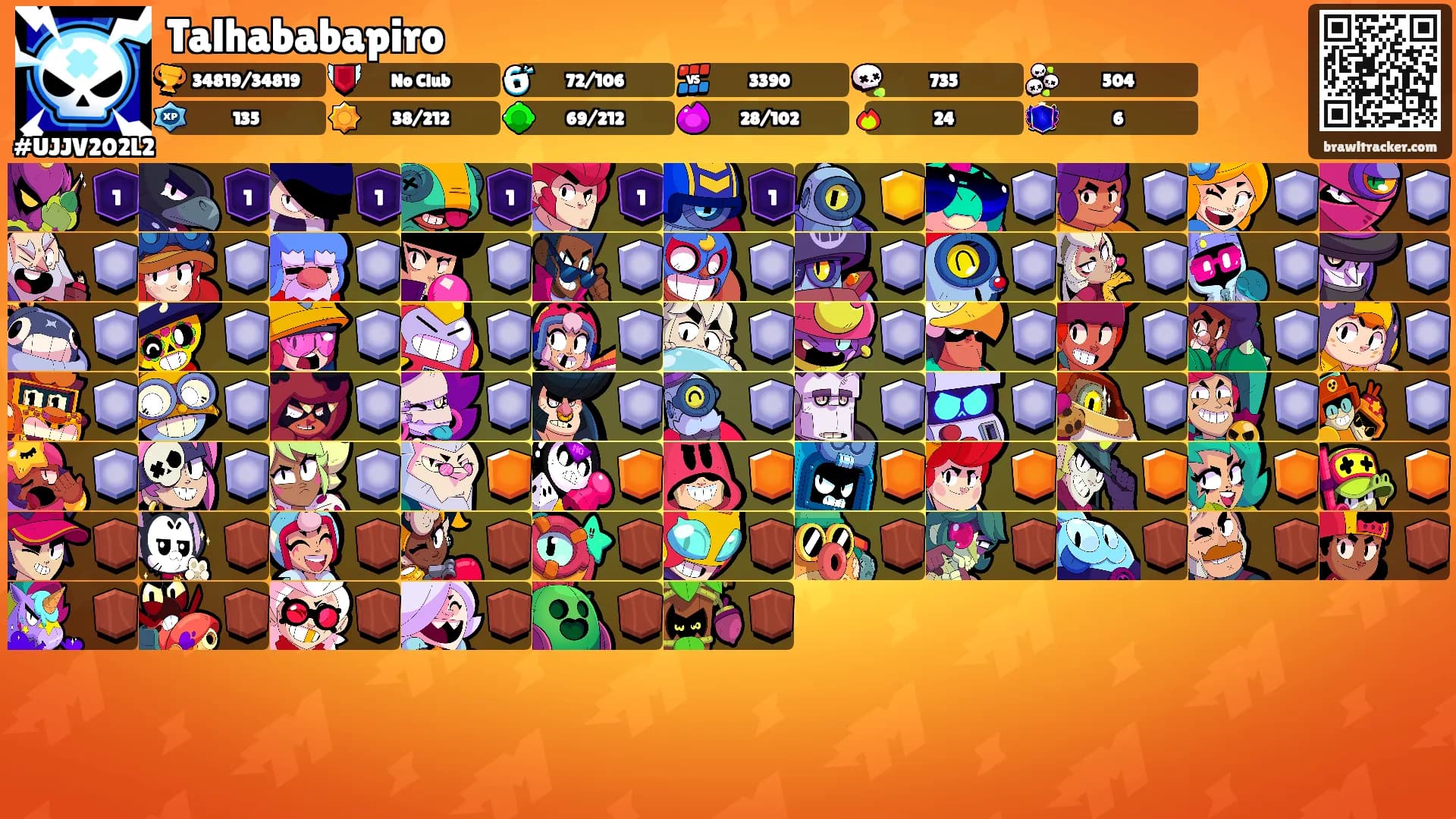 Talhababapiro's Ranks