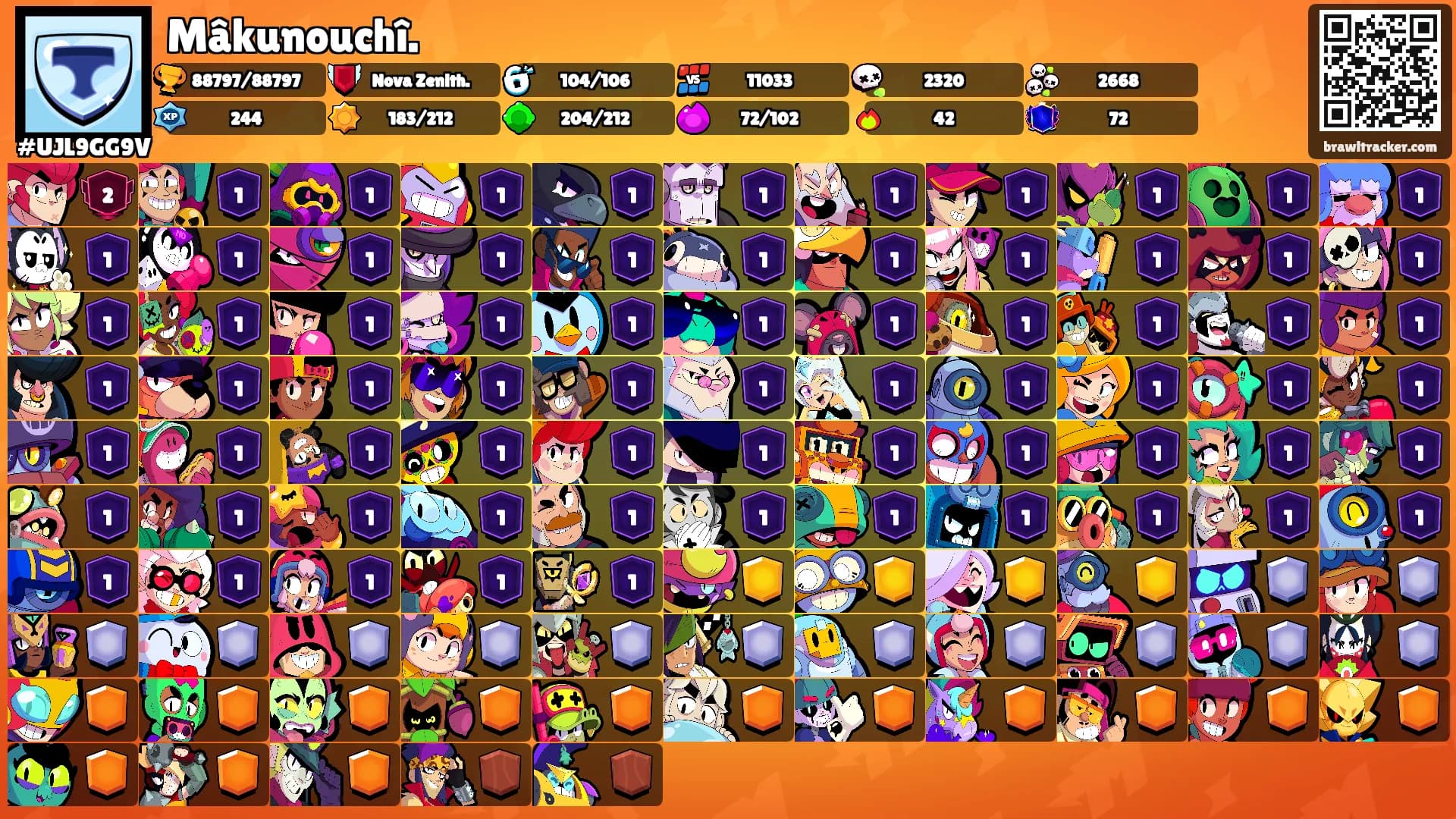 Mâkunouchî.'s Ranks