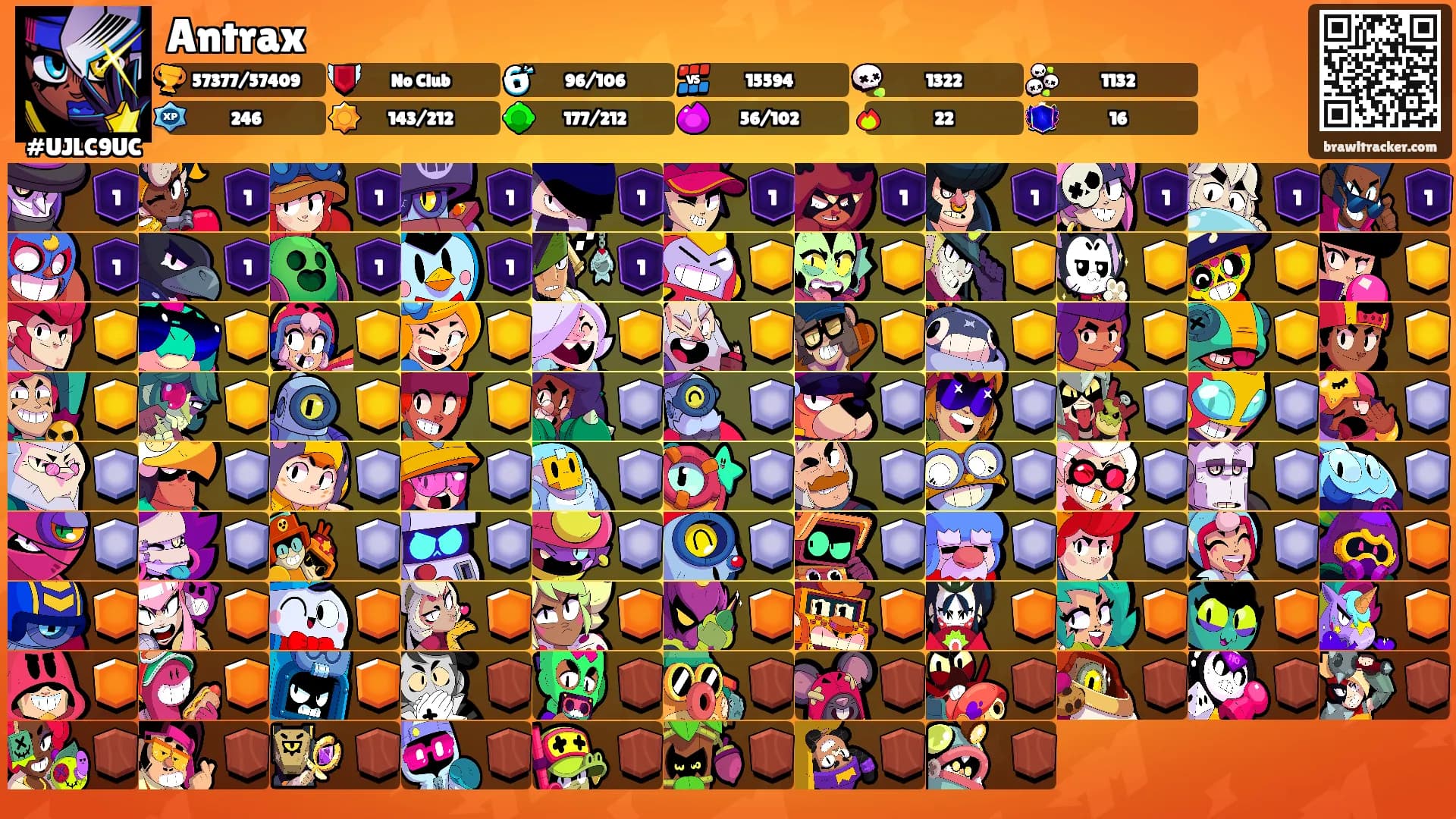 Antrax's Ranks