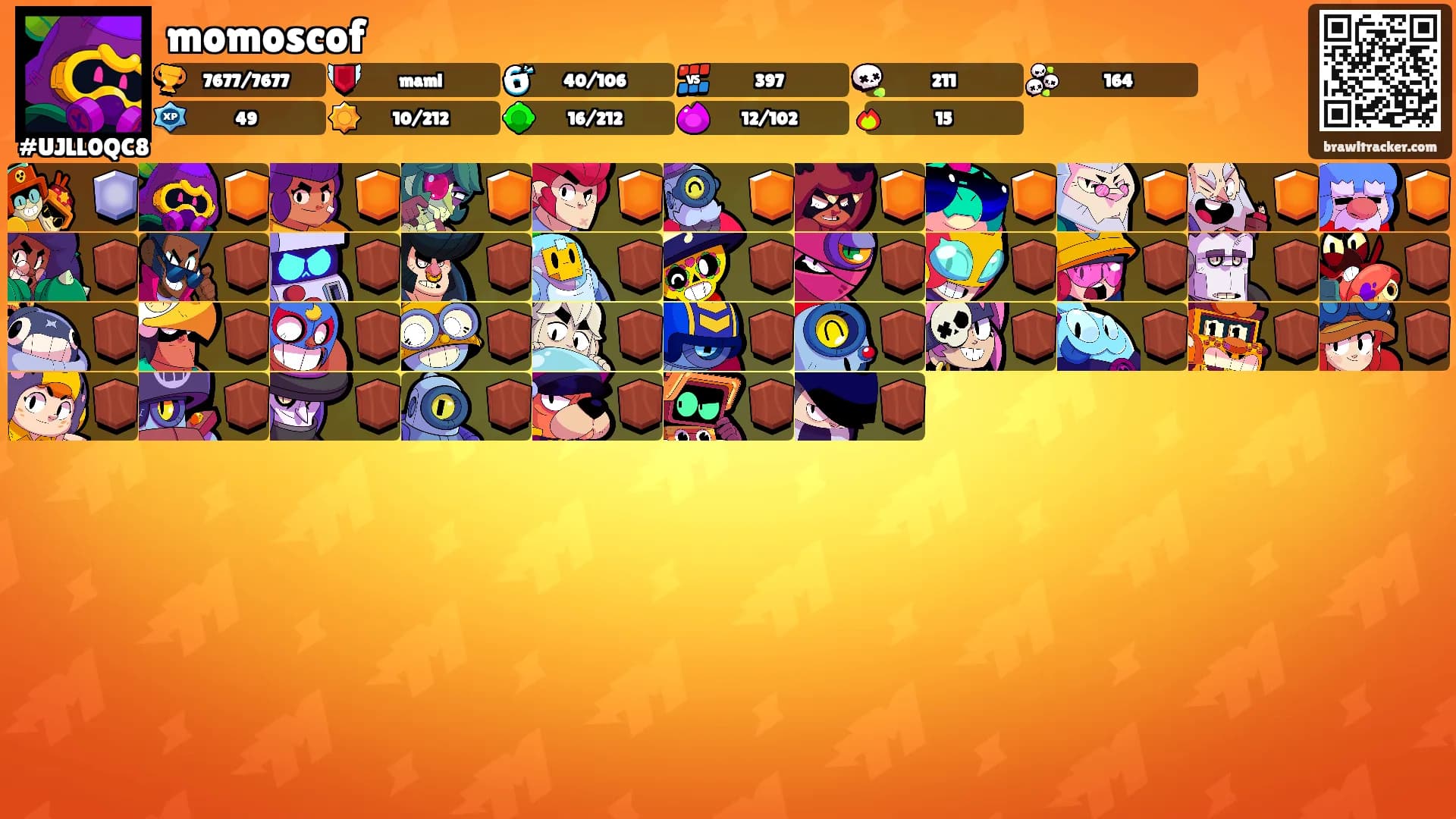momoscof's Ranks