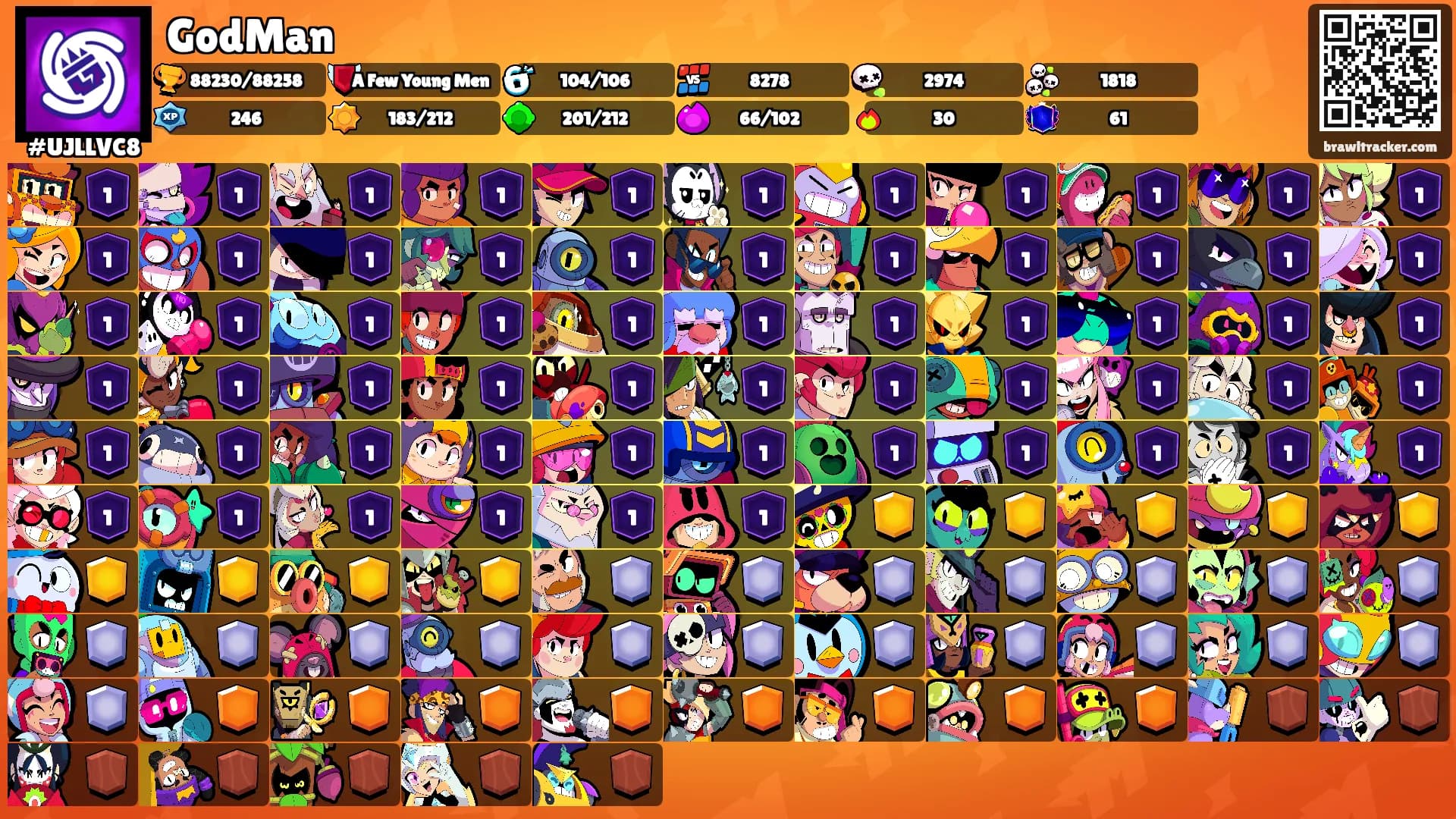GodMan's Ranks