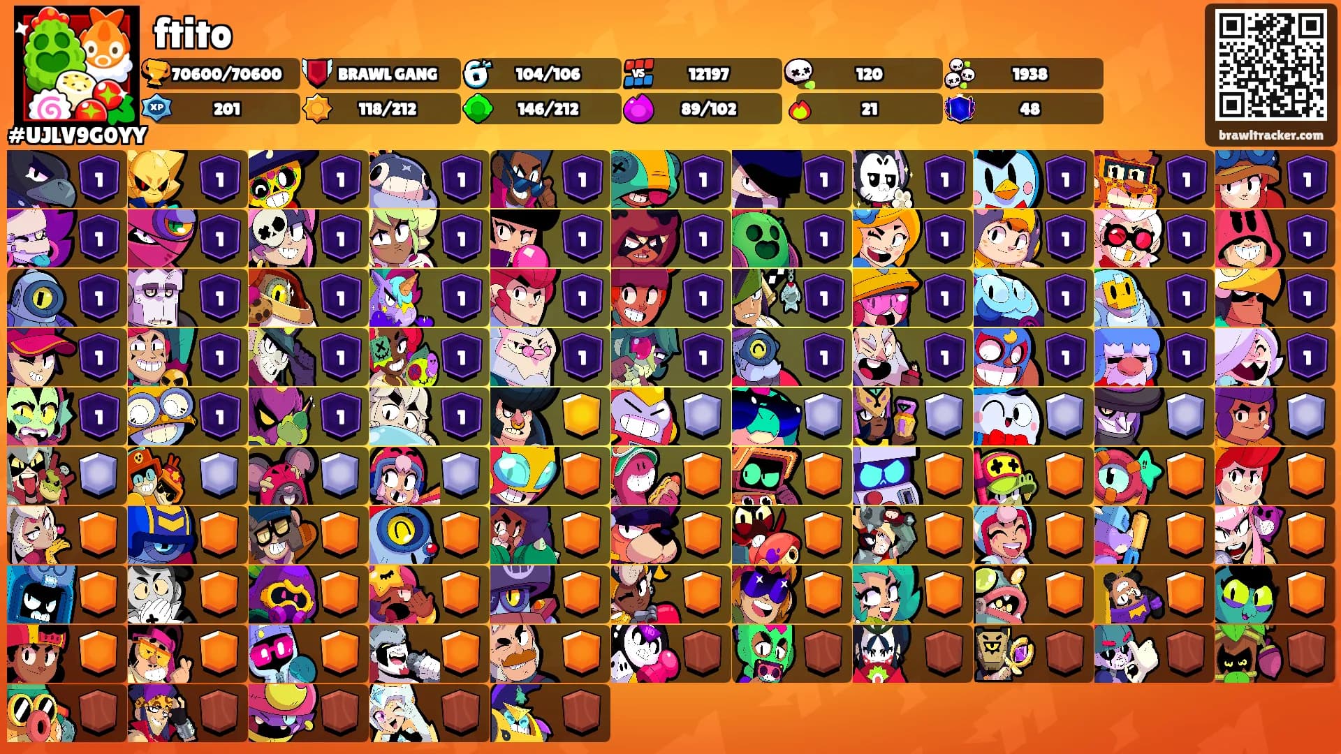 ftito's Ranks