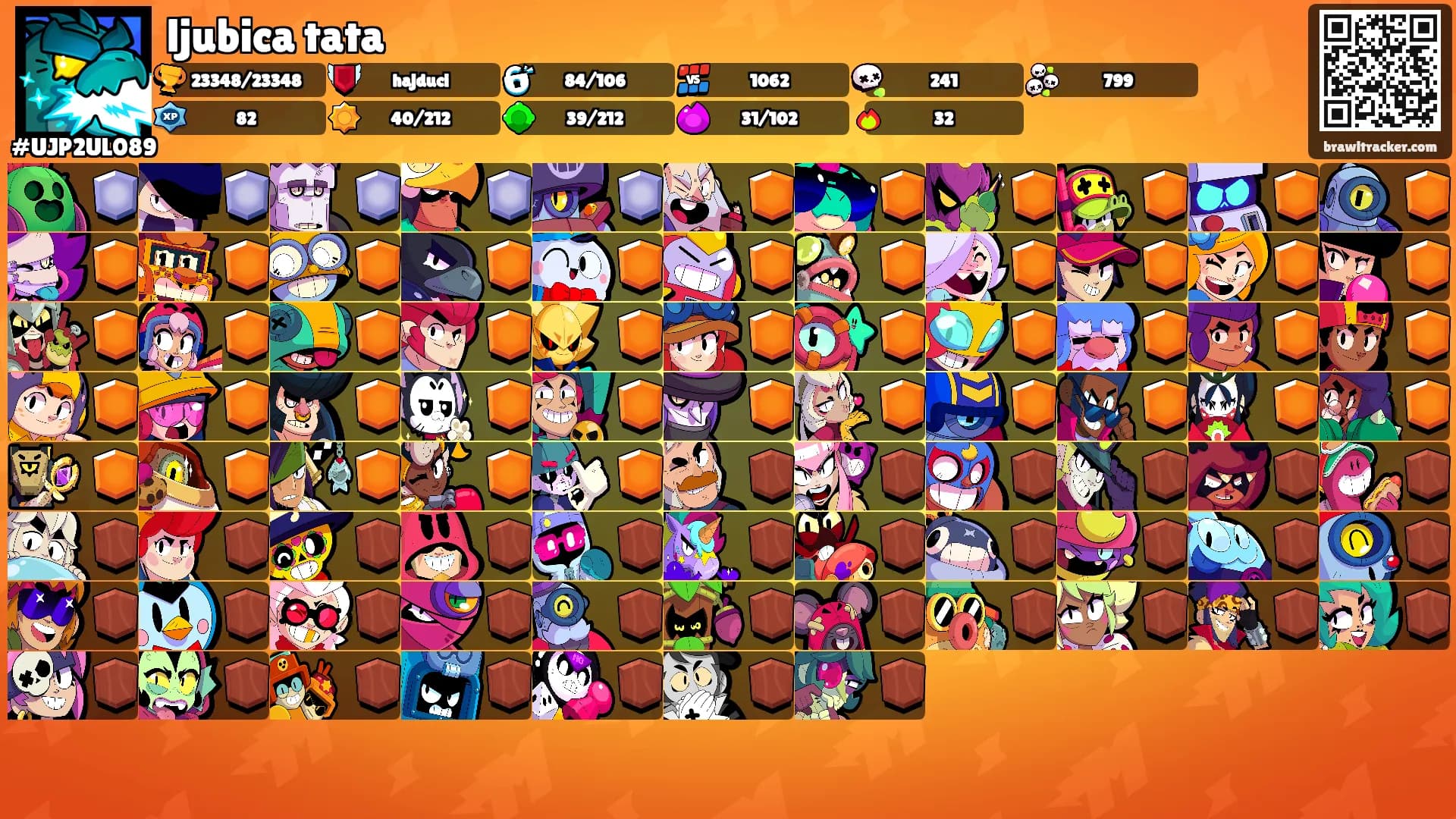 ljubica tata's Ranks