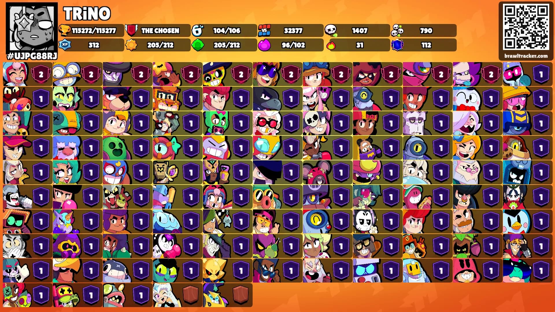 TRiNO's Ranks