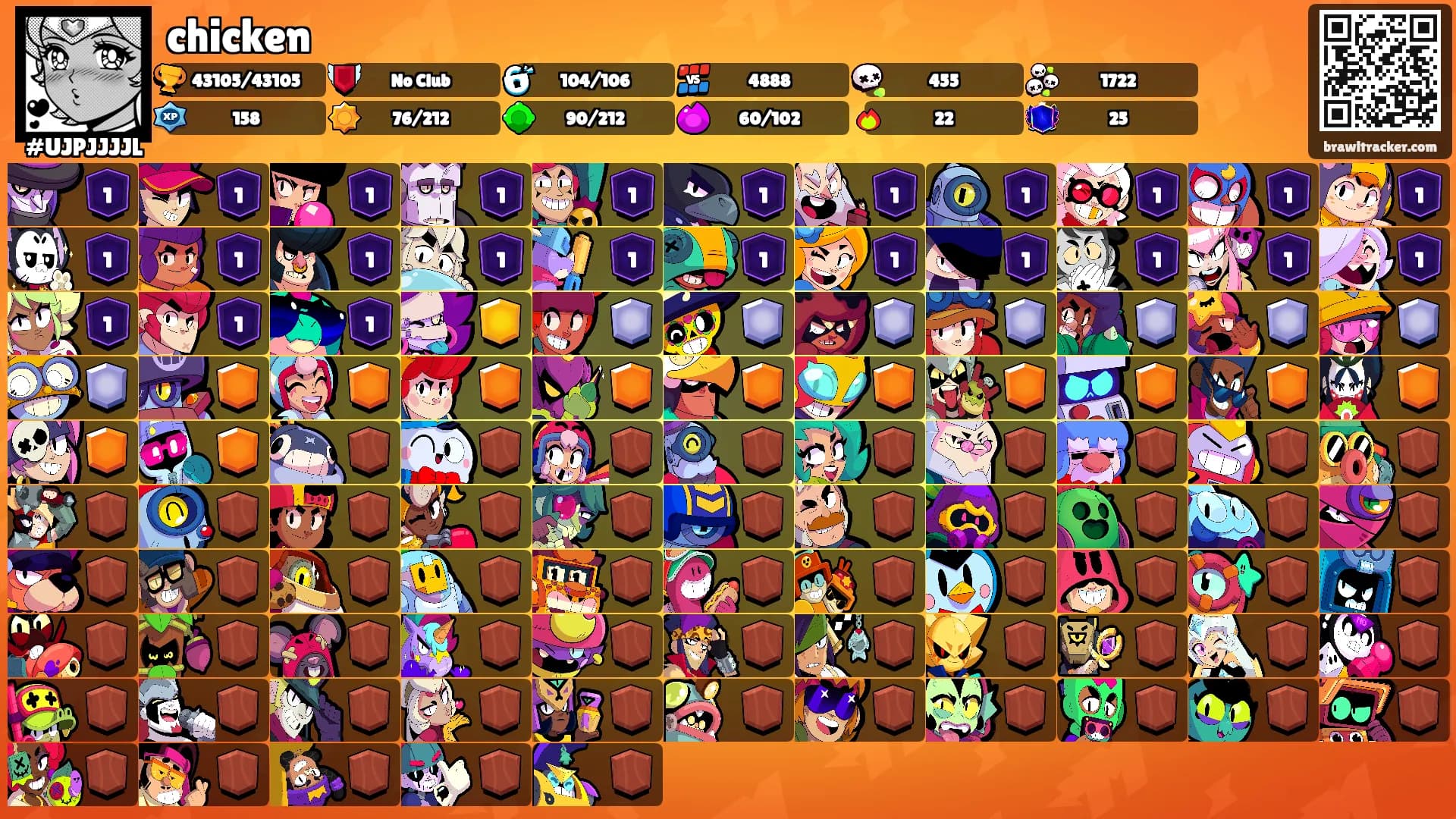 chicken's Ranks