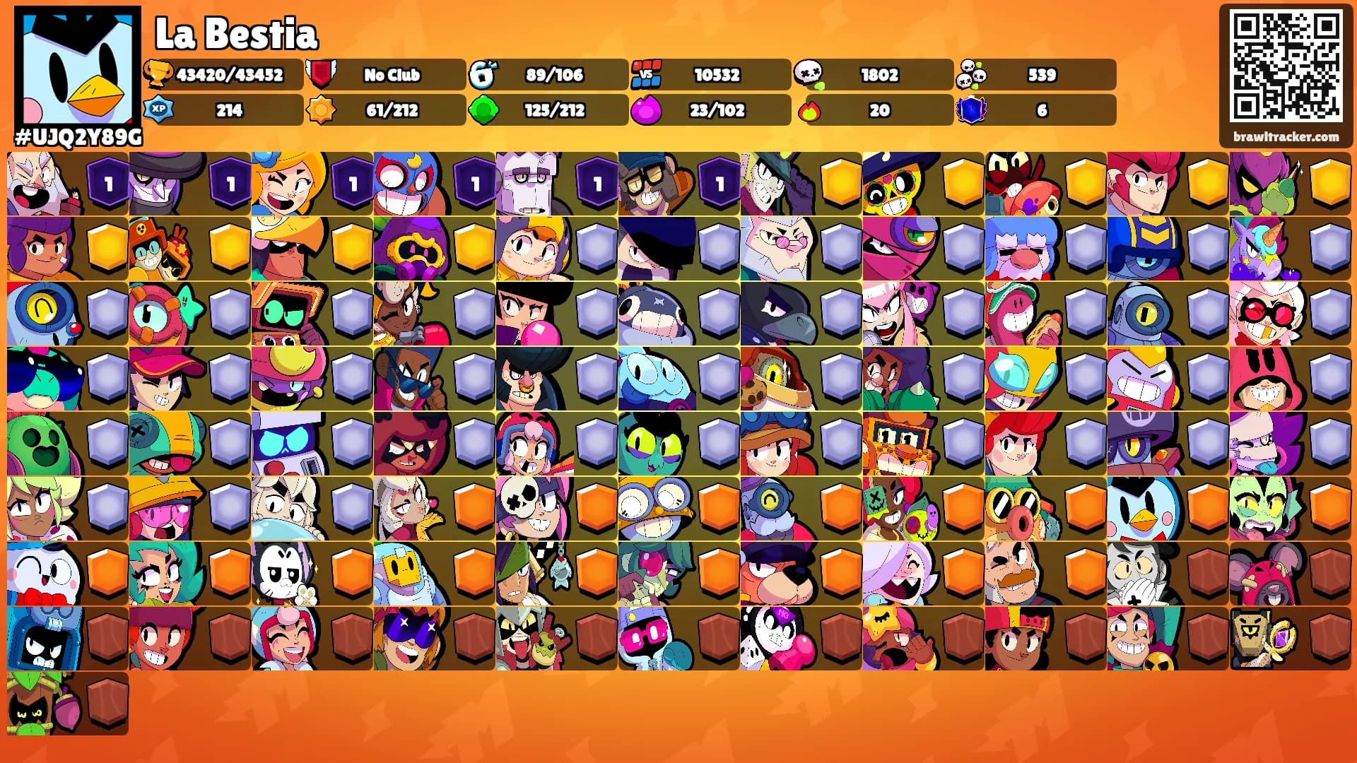La Bestia's Ranks