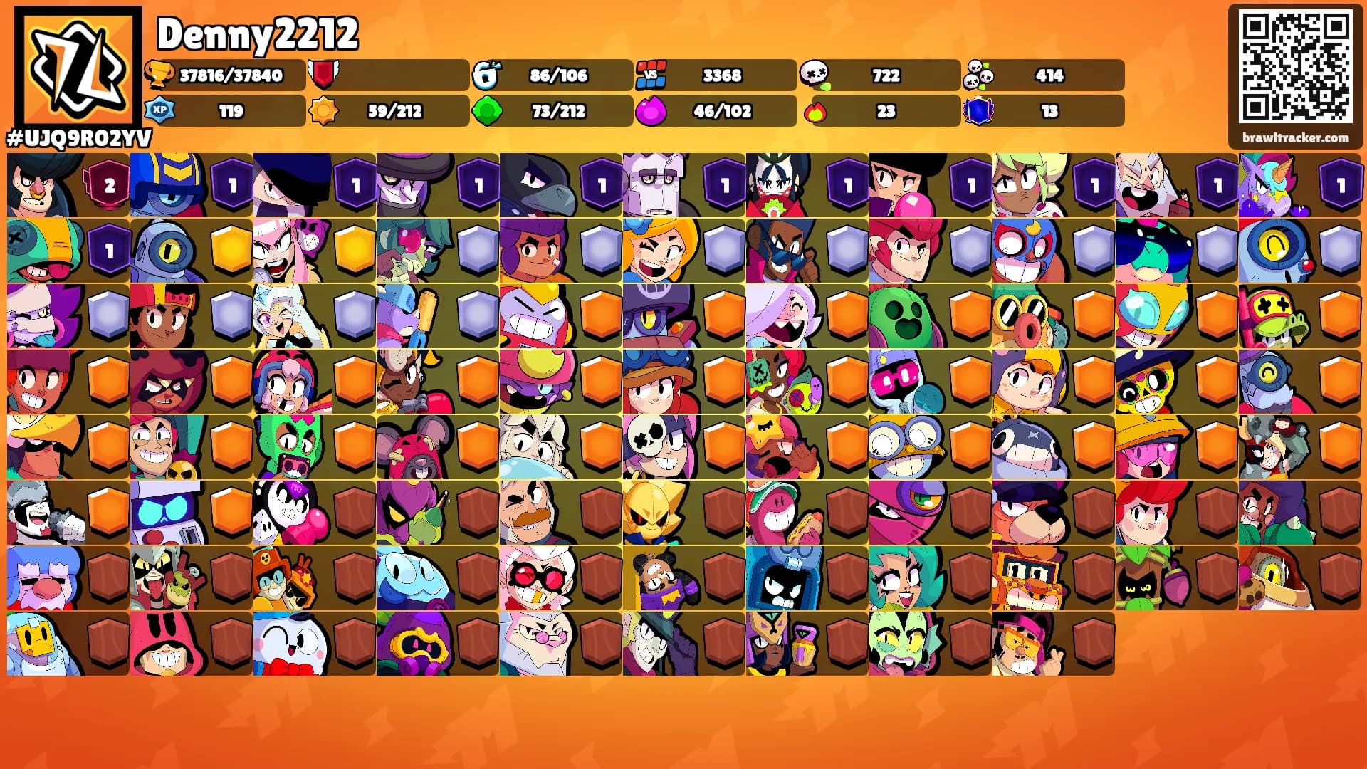 Denny2212's Ranks