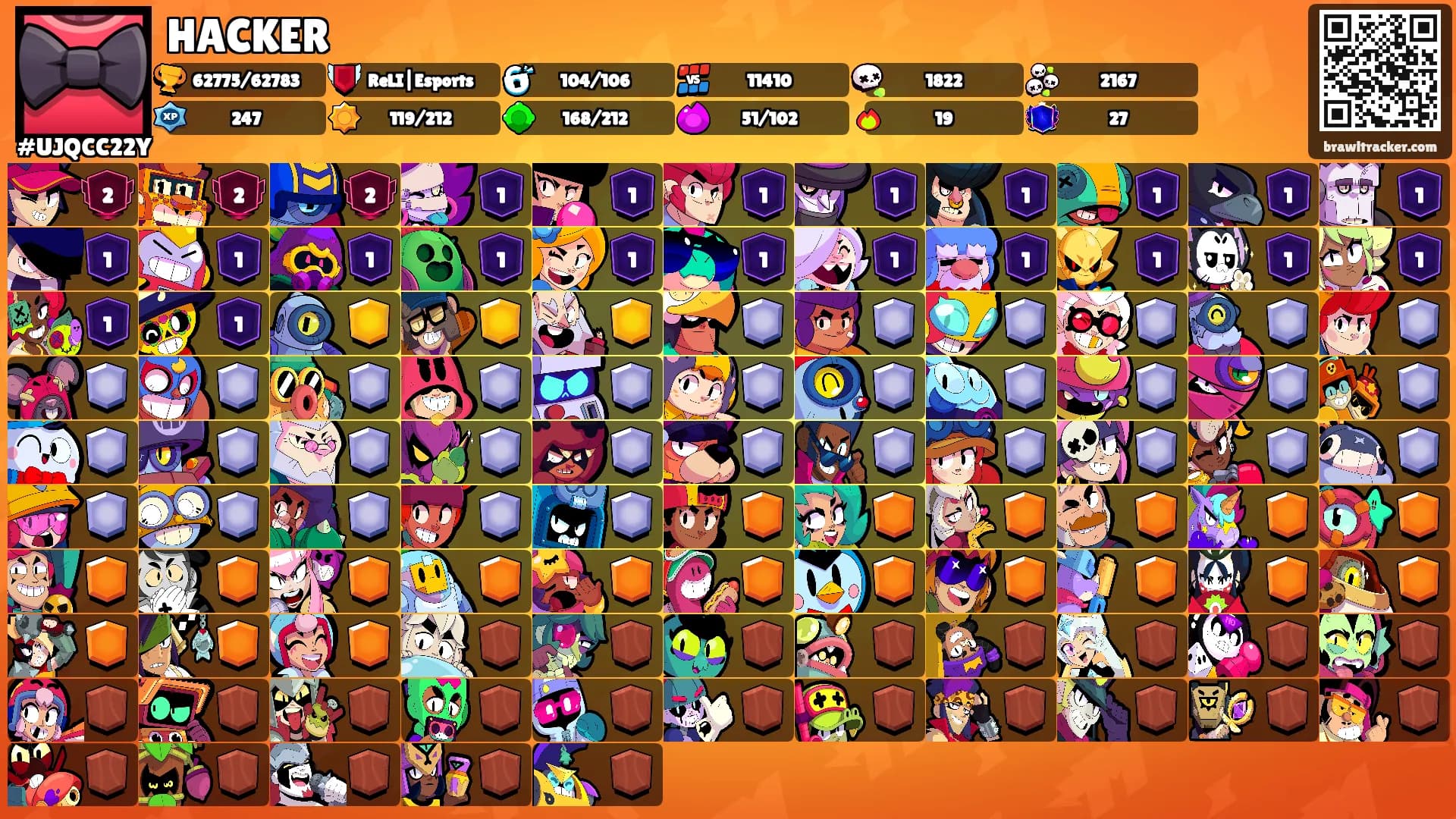 HACKER's Ranks