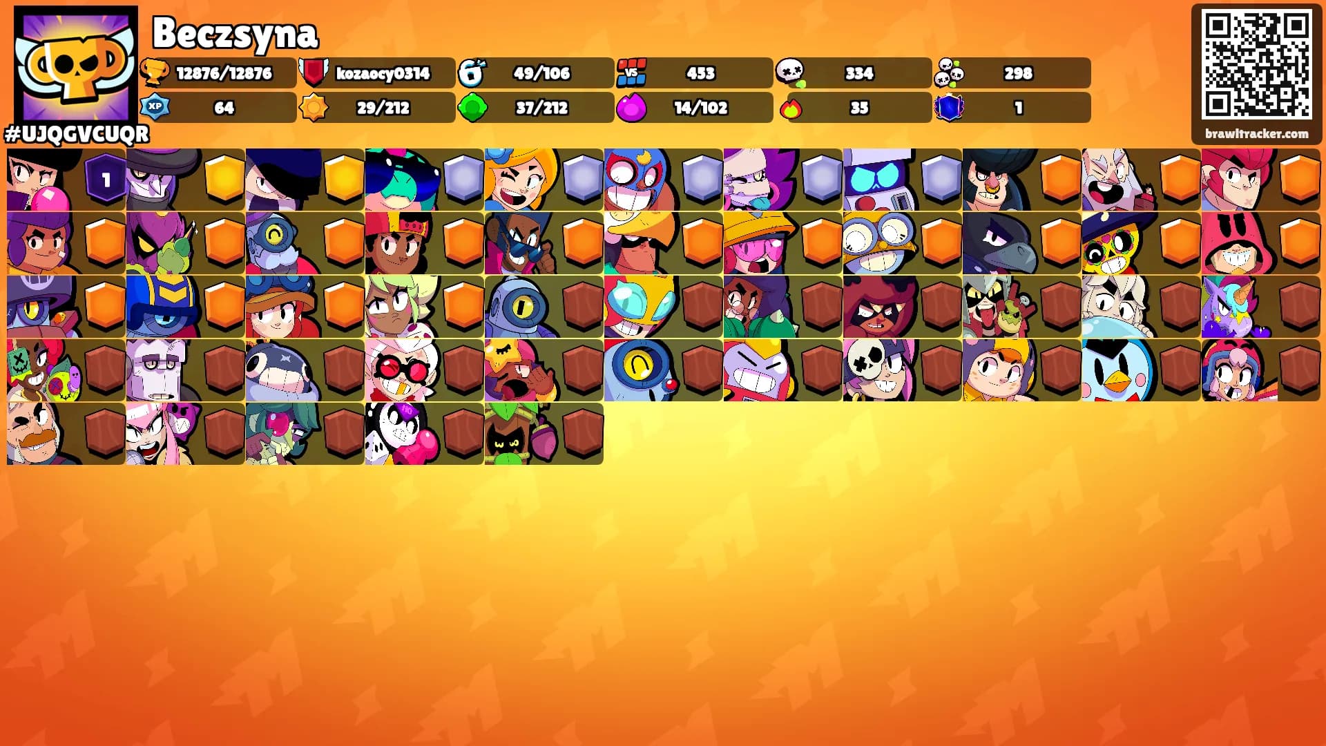 Beczsyna's Ranks