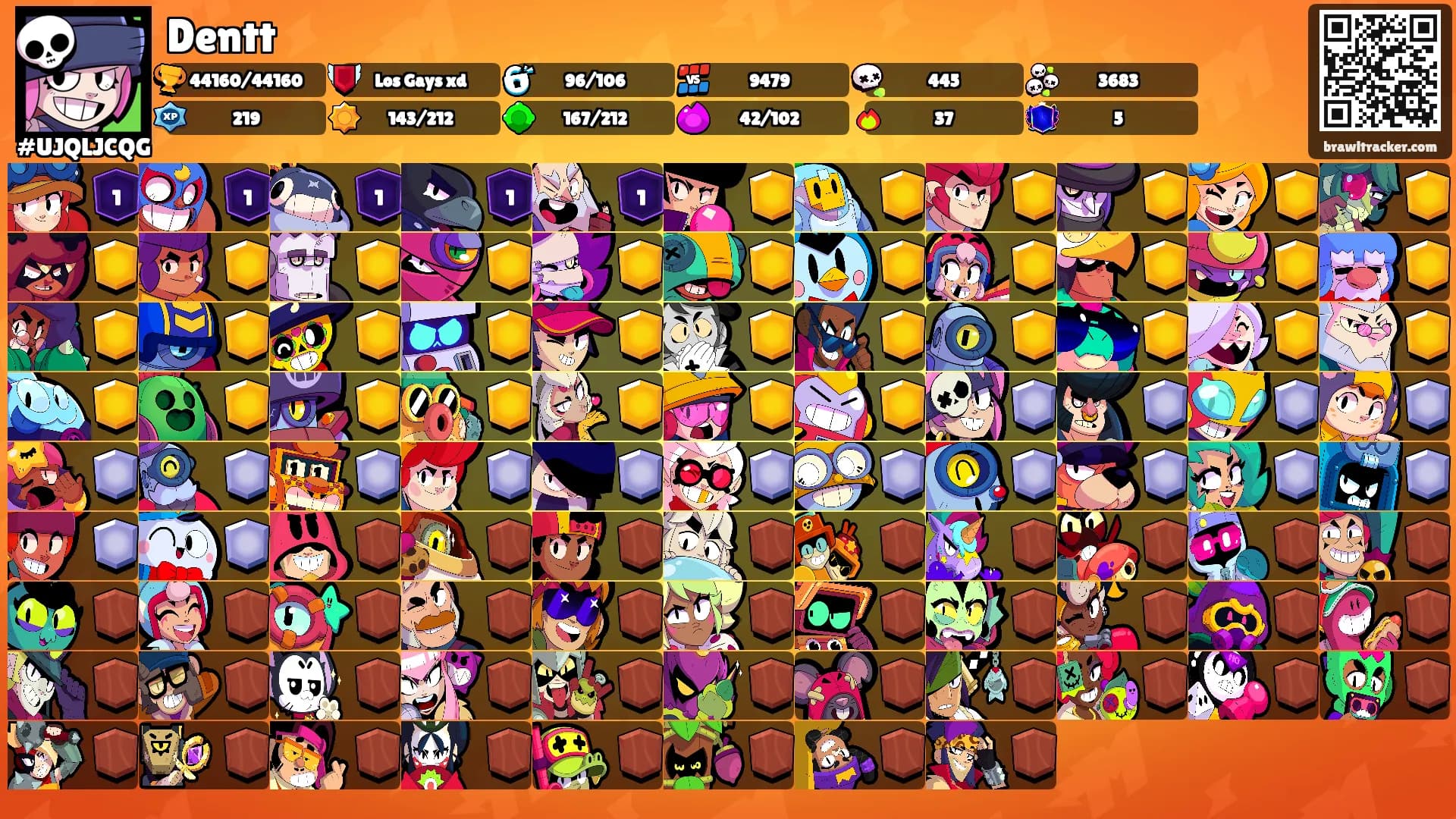 Dentt's Ranks