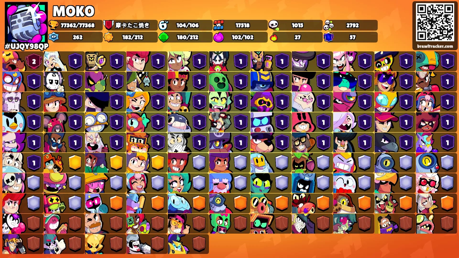 MOKO's Ranks