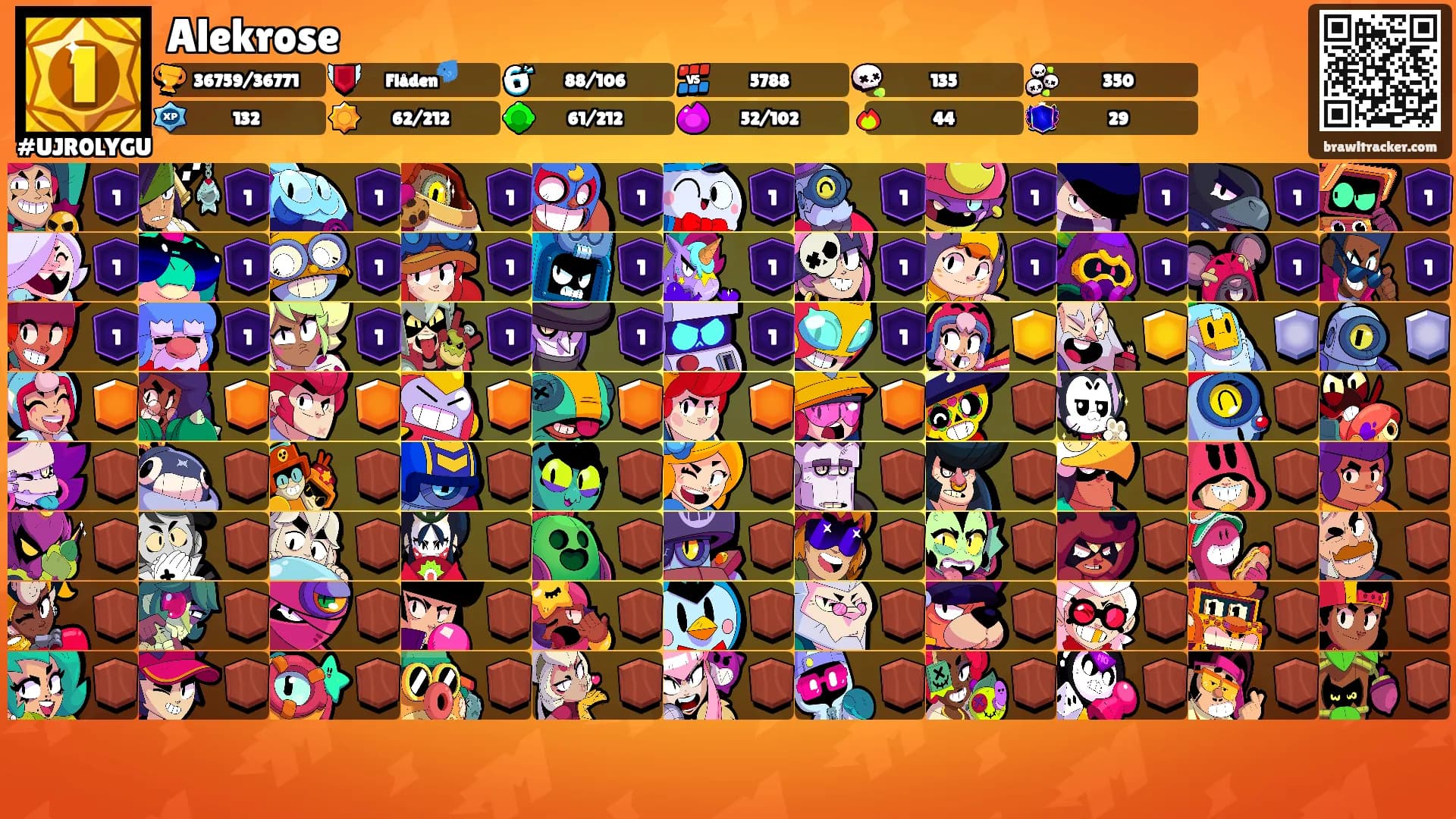 Alekrose's Ranks