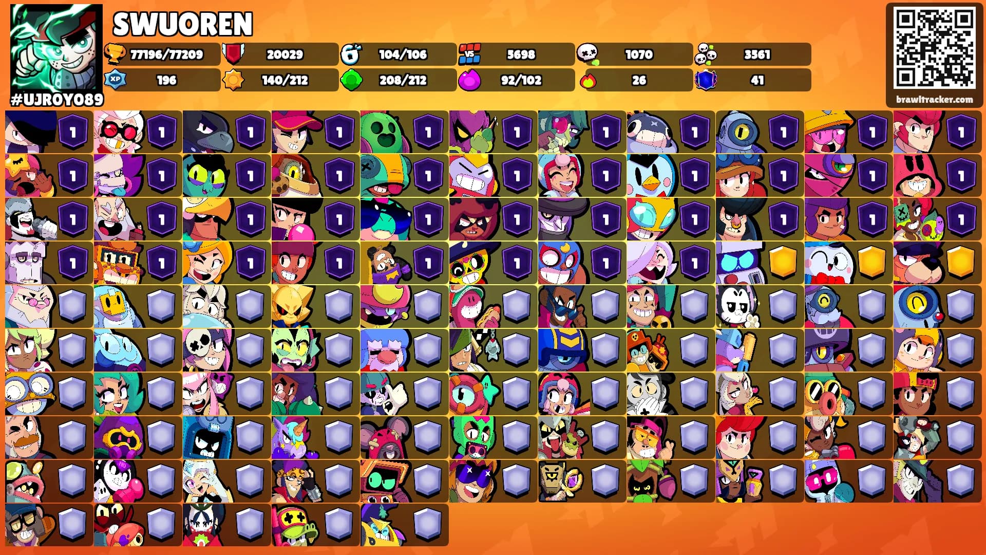 SWUOREN's Ranks