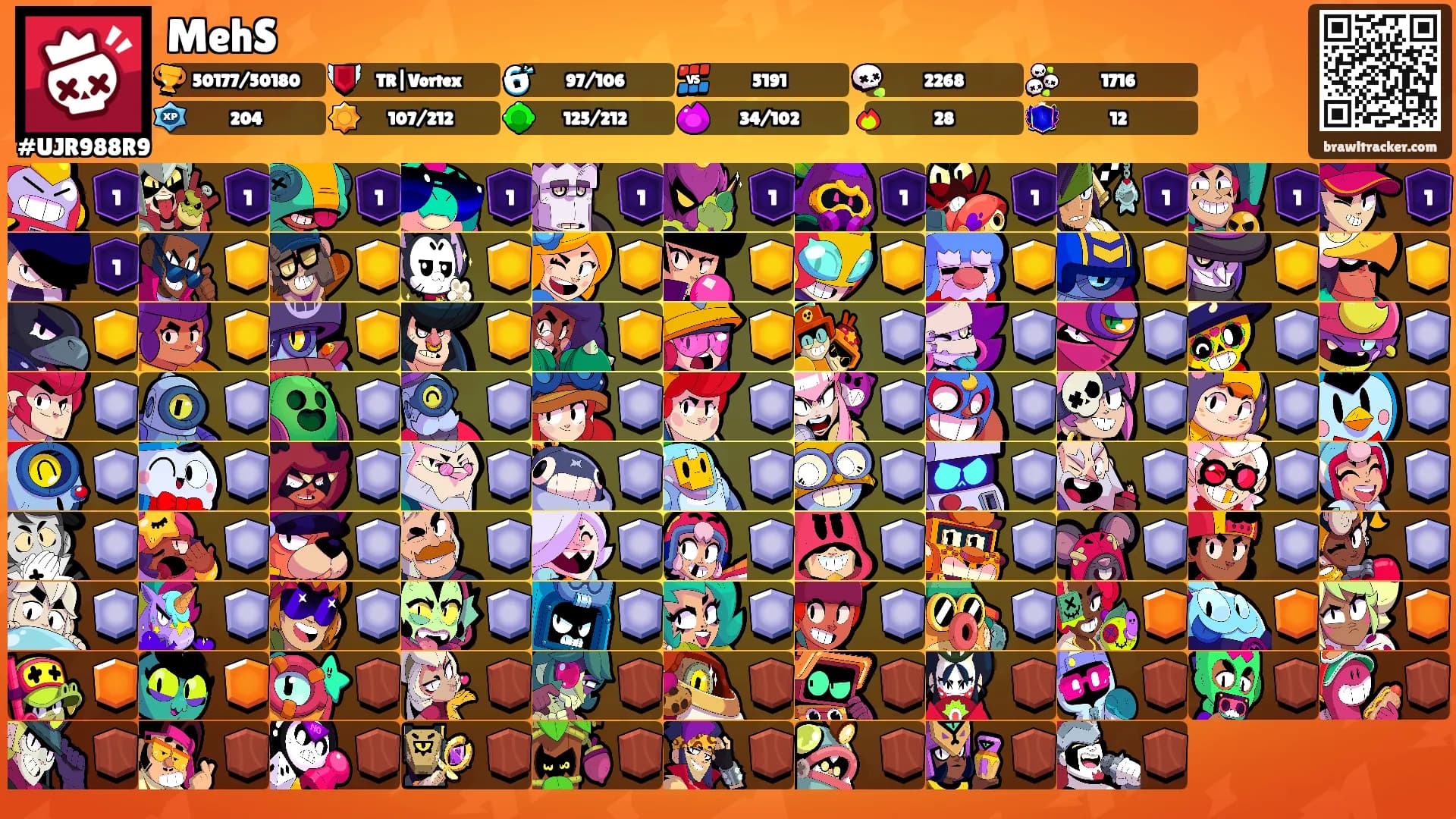 MehS's Ranks
