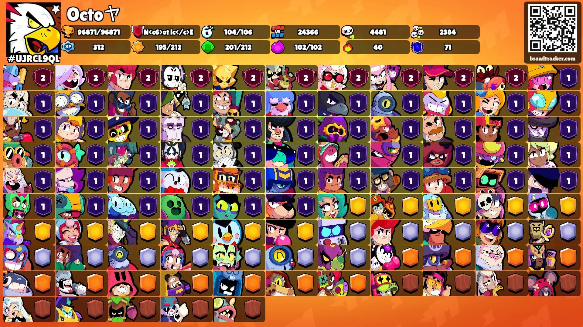 Octoヤ's Ranks