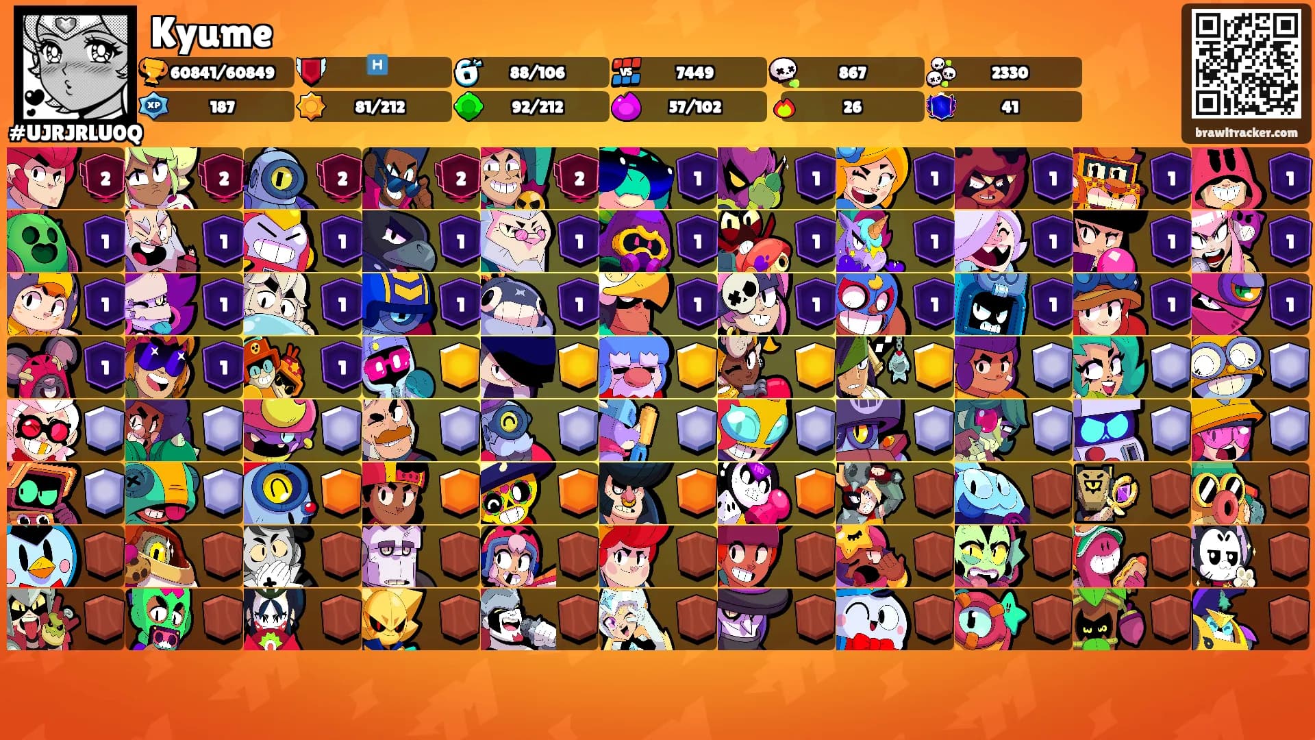 Kyume's Ranks