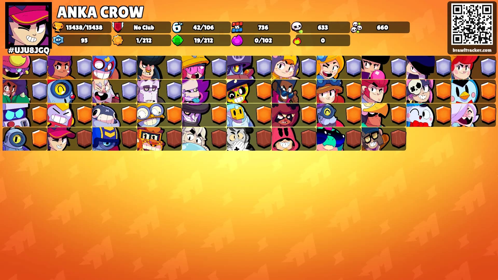 ANKA CROW's Ranks
