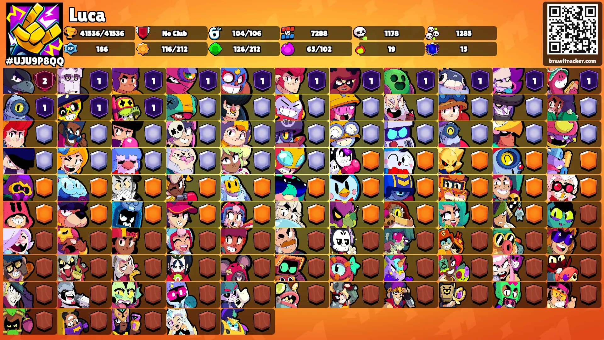 Luca's Ranks