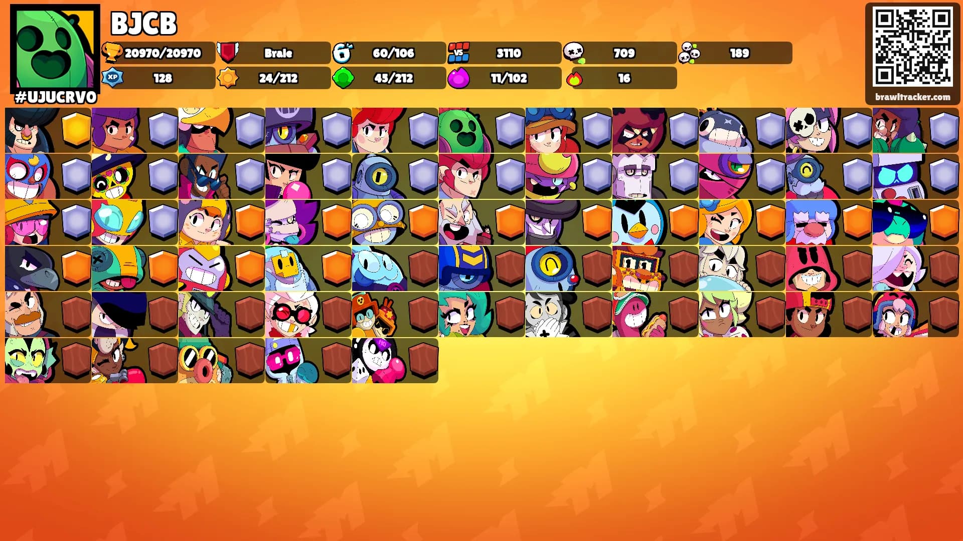 BJCB's Ranks