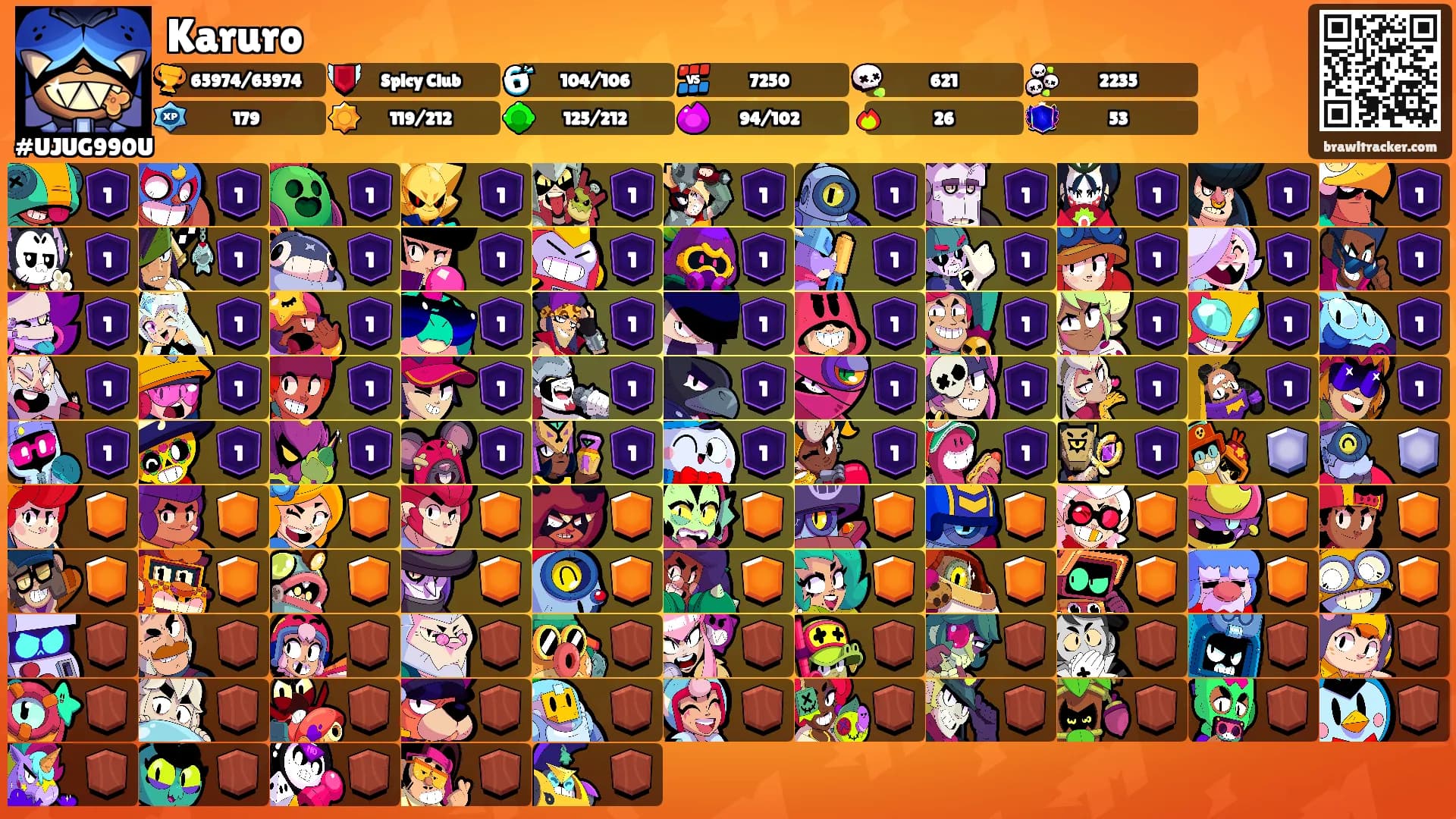 Karuro's Ranks