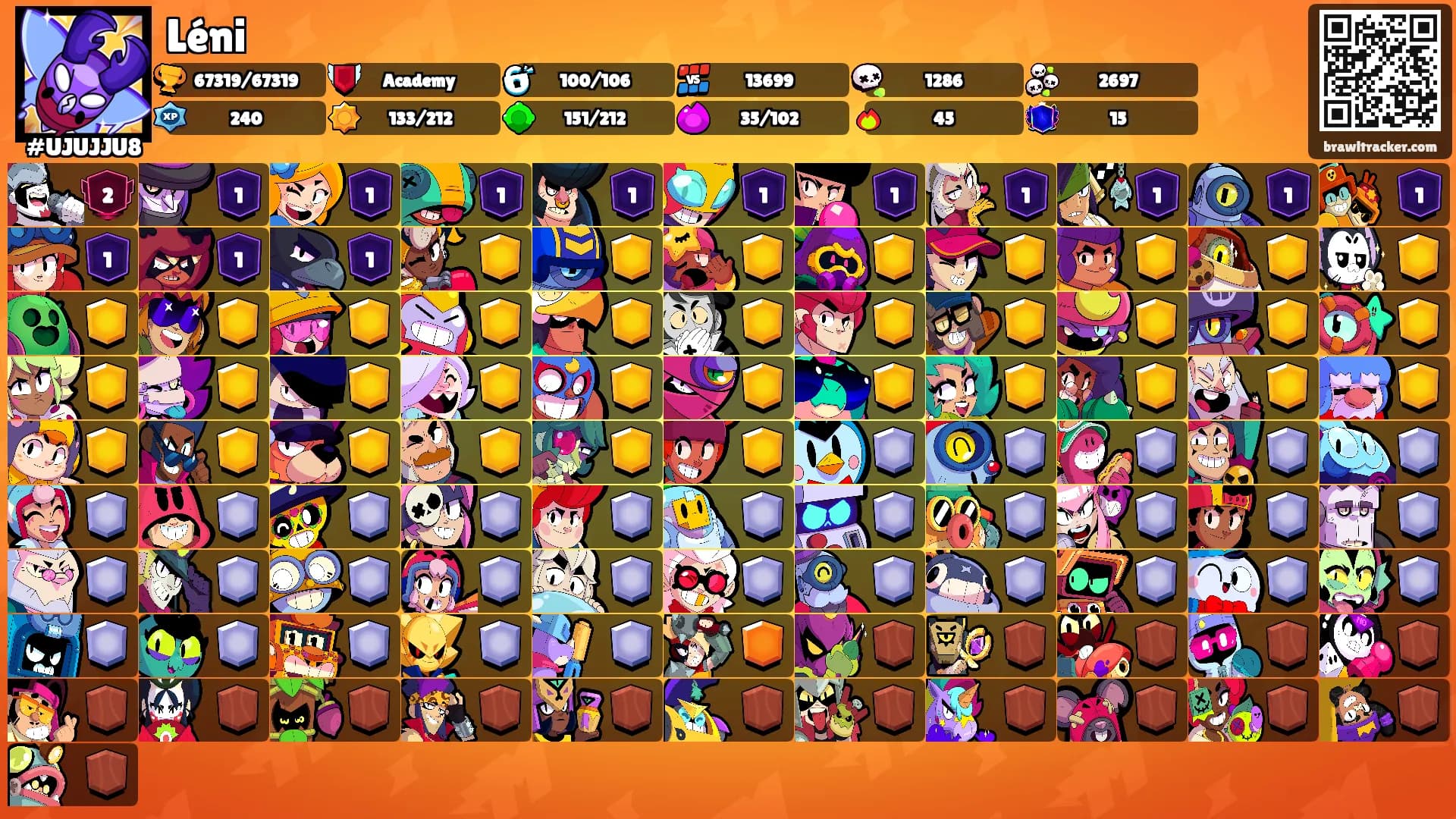 Léni's Ranks