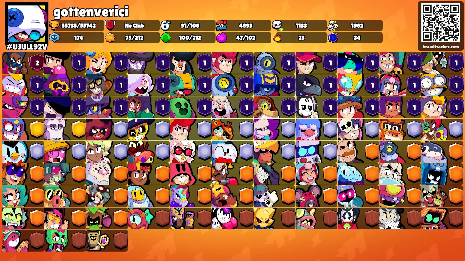 gottenverici's Ranks