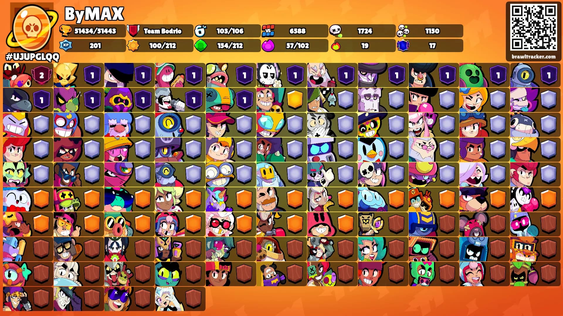 ByMAX's Ranks