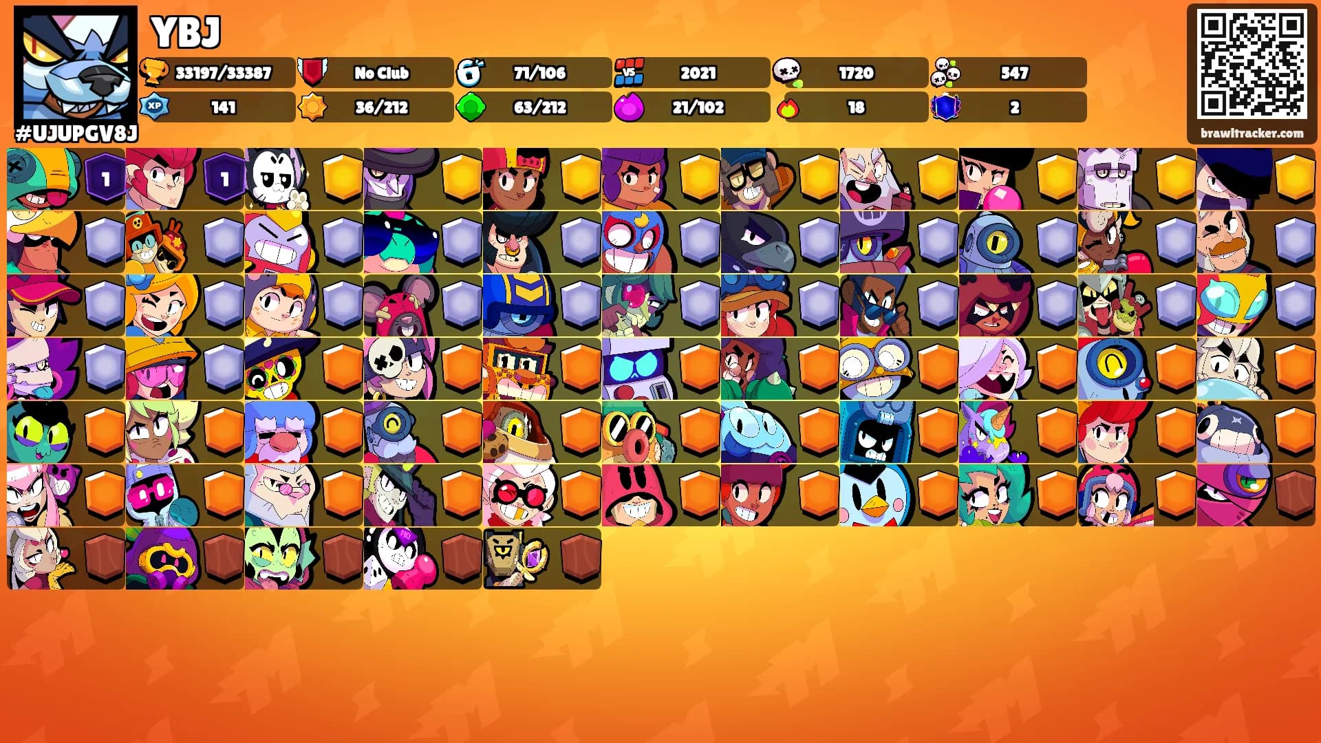 YBJ's Ranks